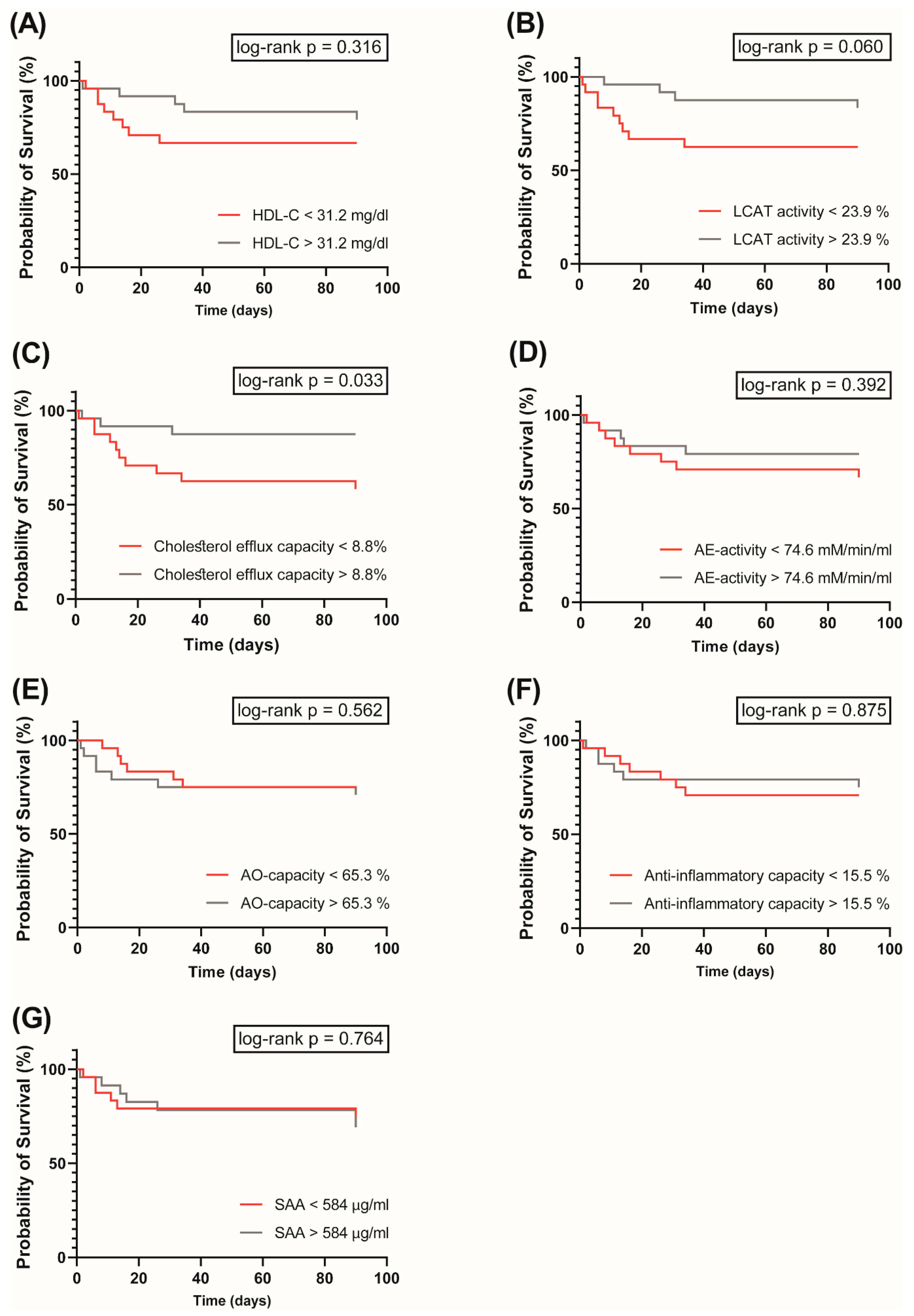 Antioxidants 11 01858 g004