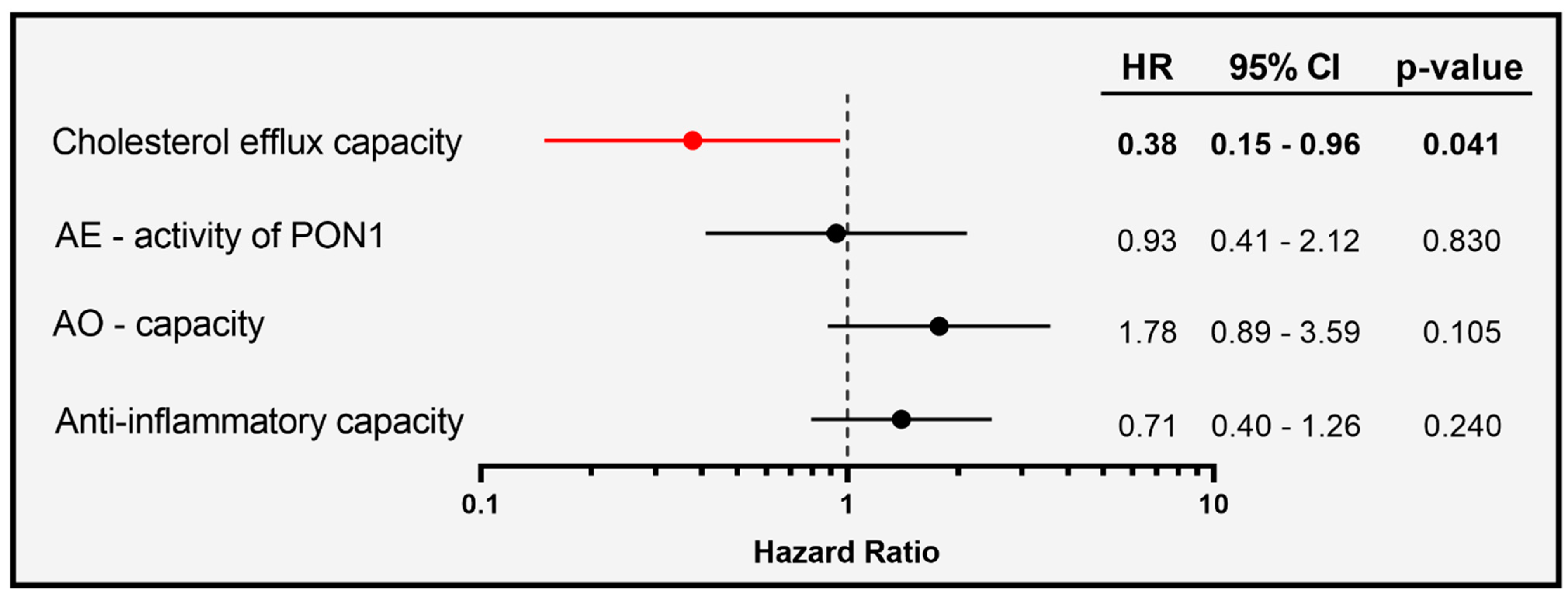 Antioxidants 11 01858 g005