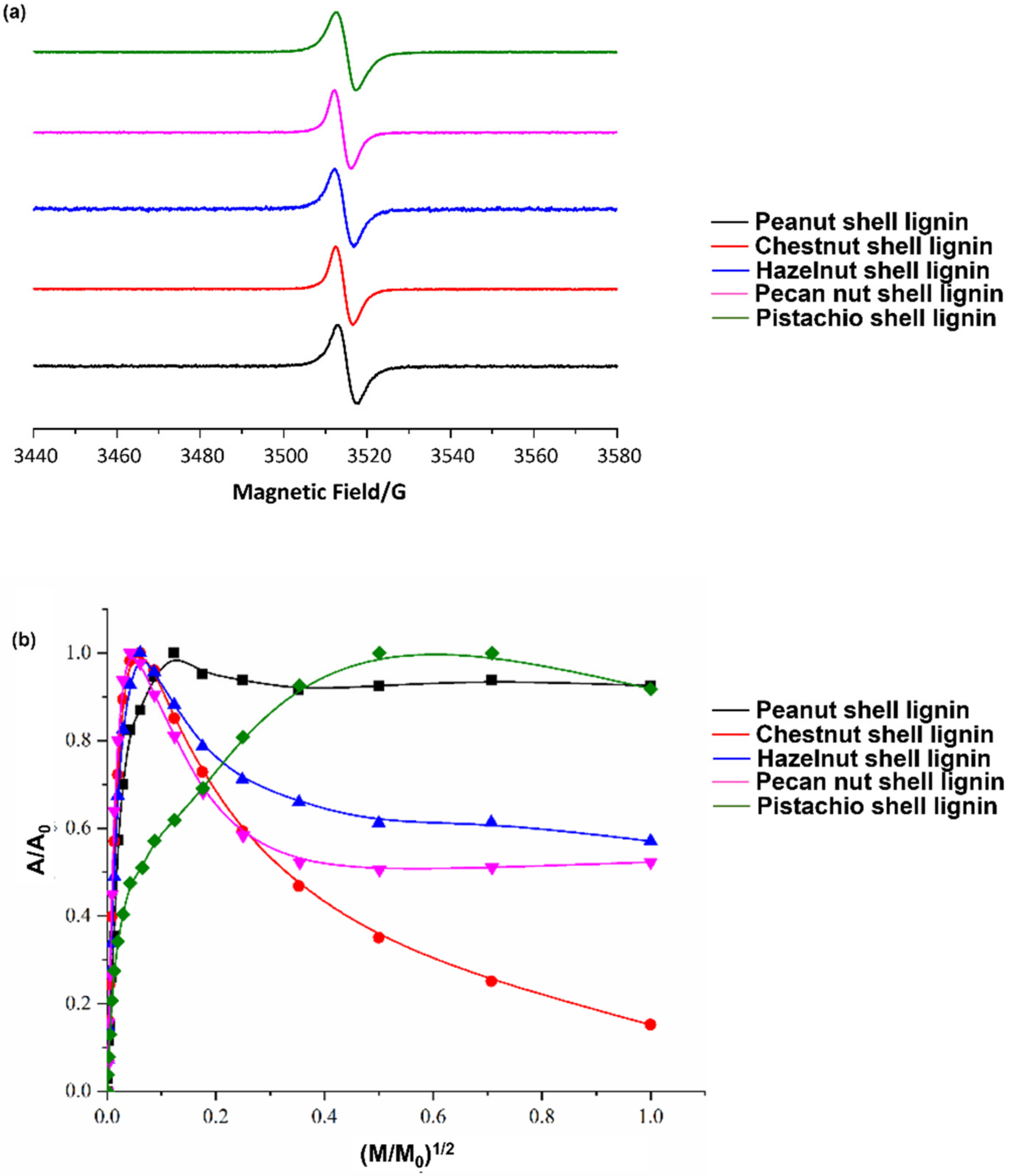 Antioxidants 11 01860 g001