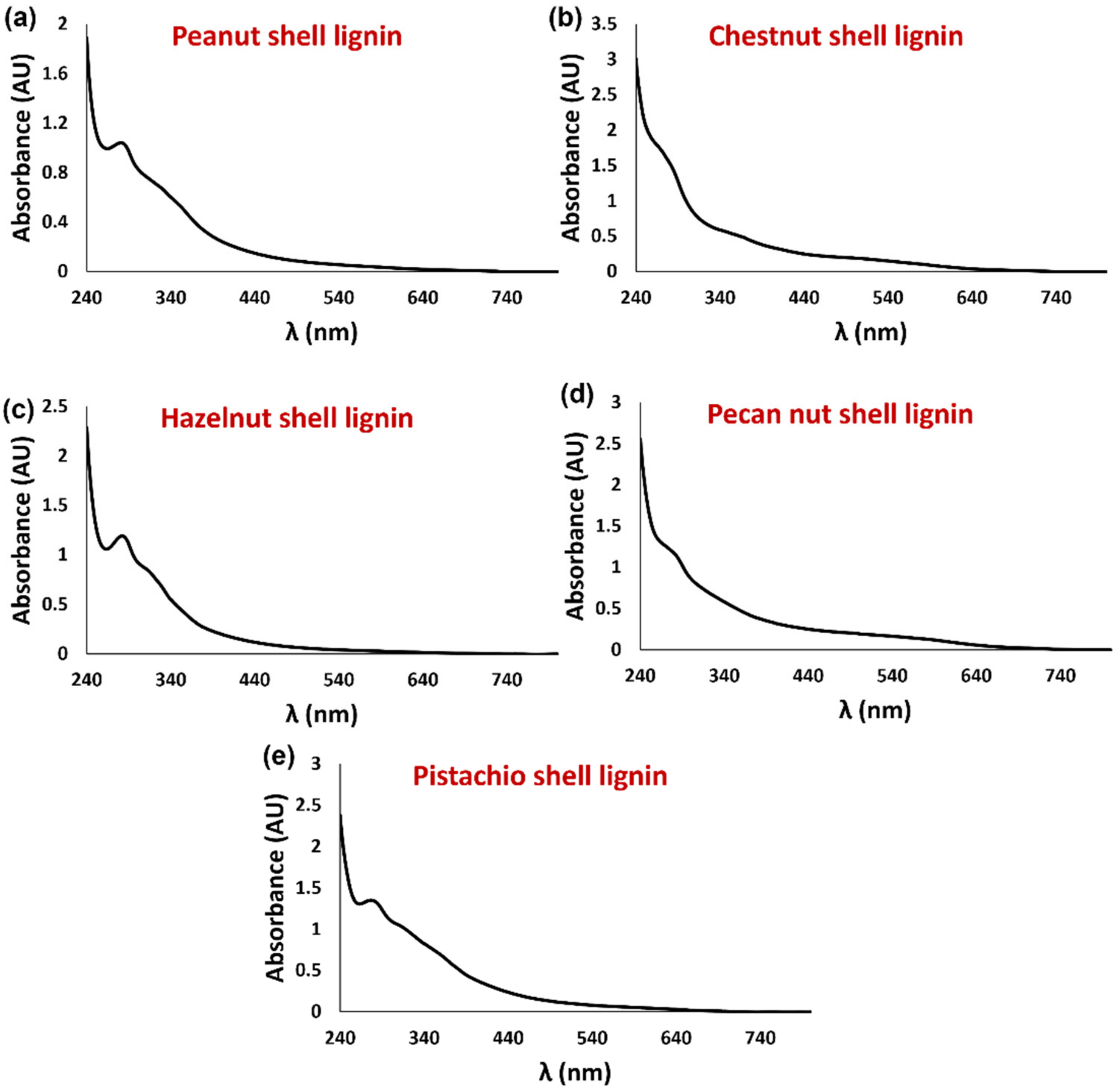 Antioxidants 11 01860 g002