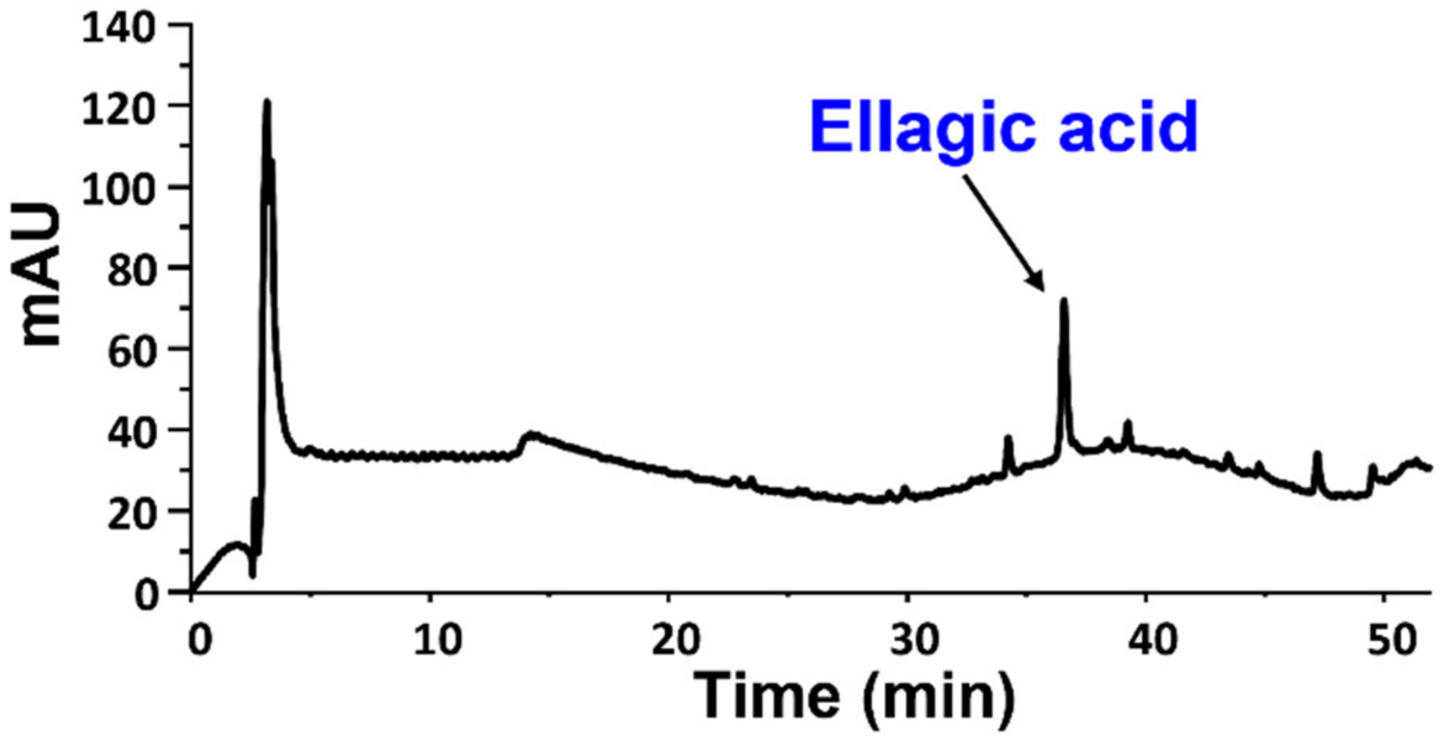 Antioxidants 11 01860 g003