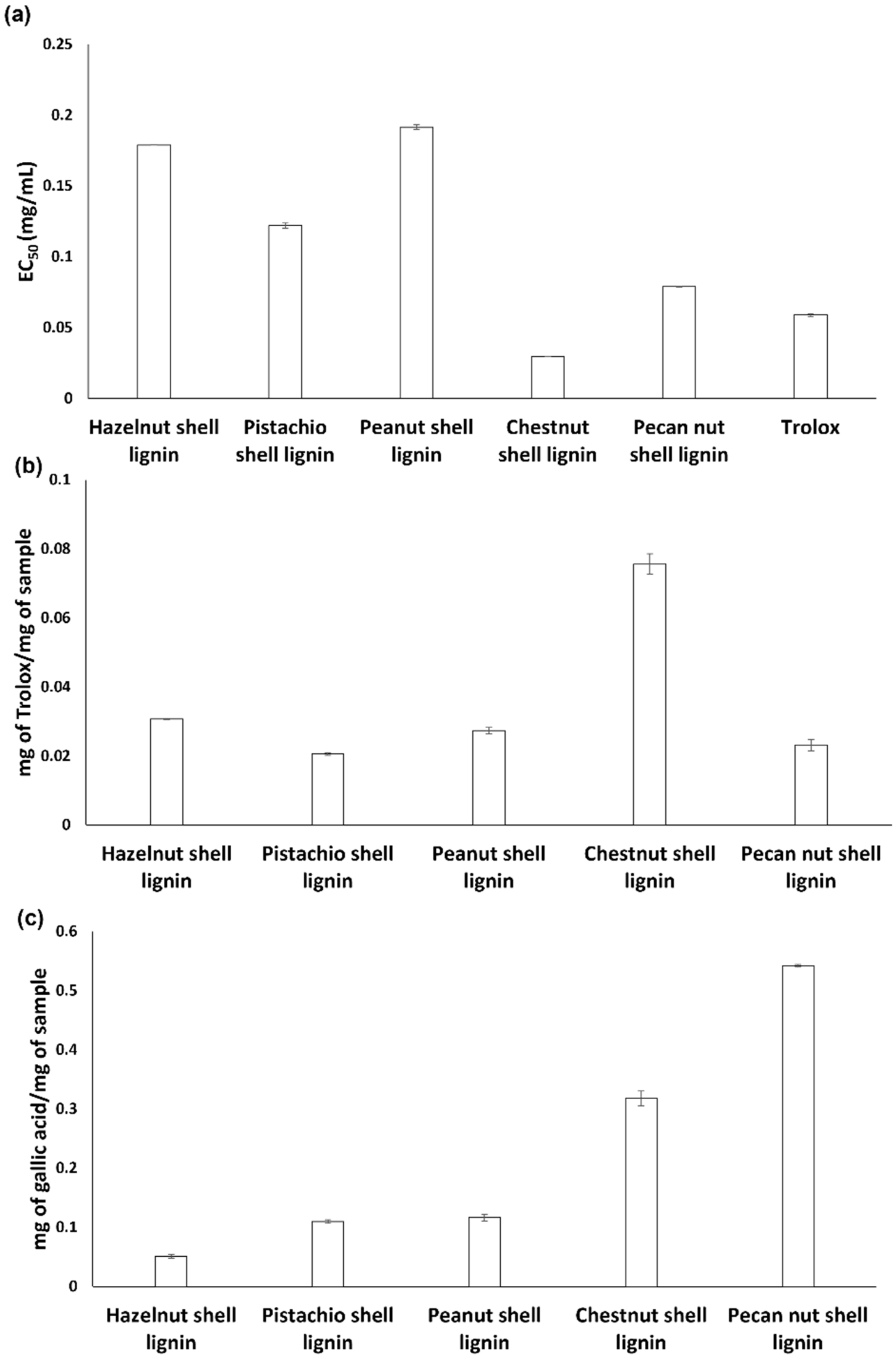 Antioxidants 11 01860 g004