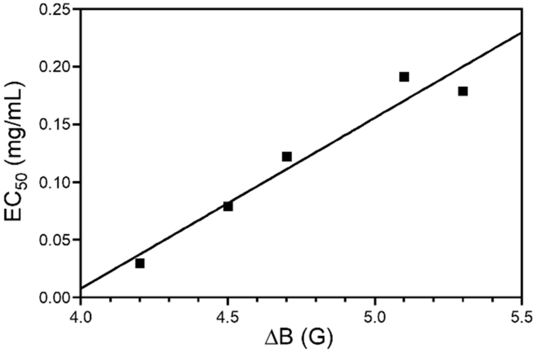 Antioxidants 11 01860 g005