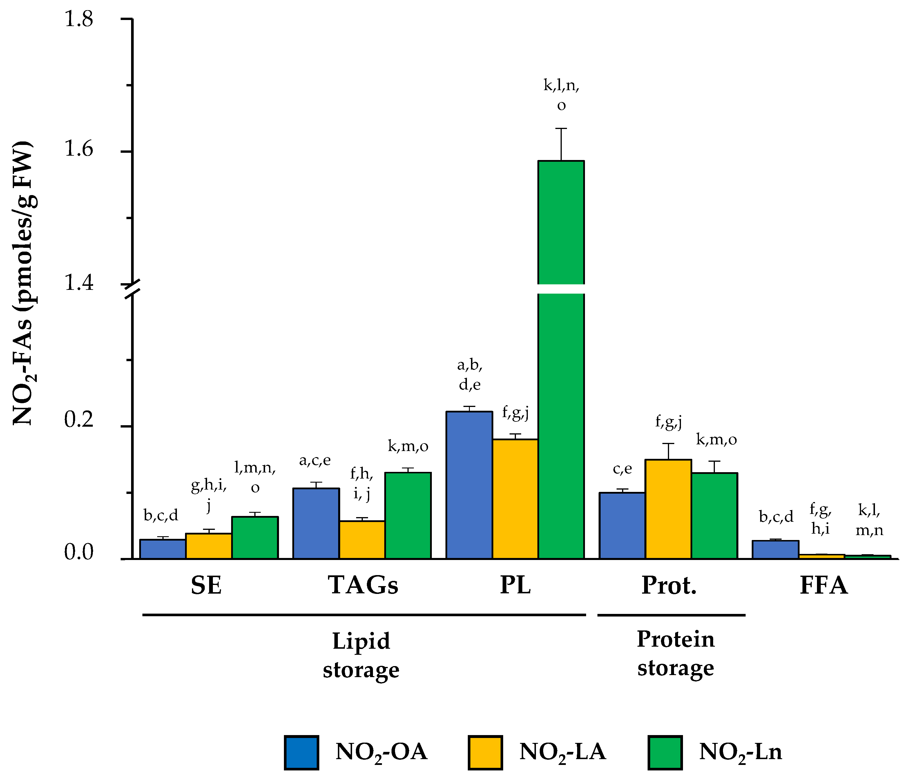 Antioxidants 11 01869 g003