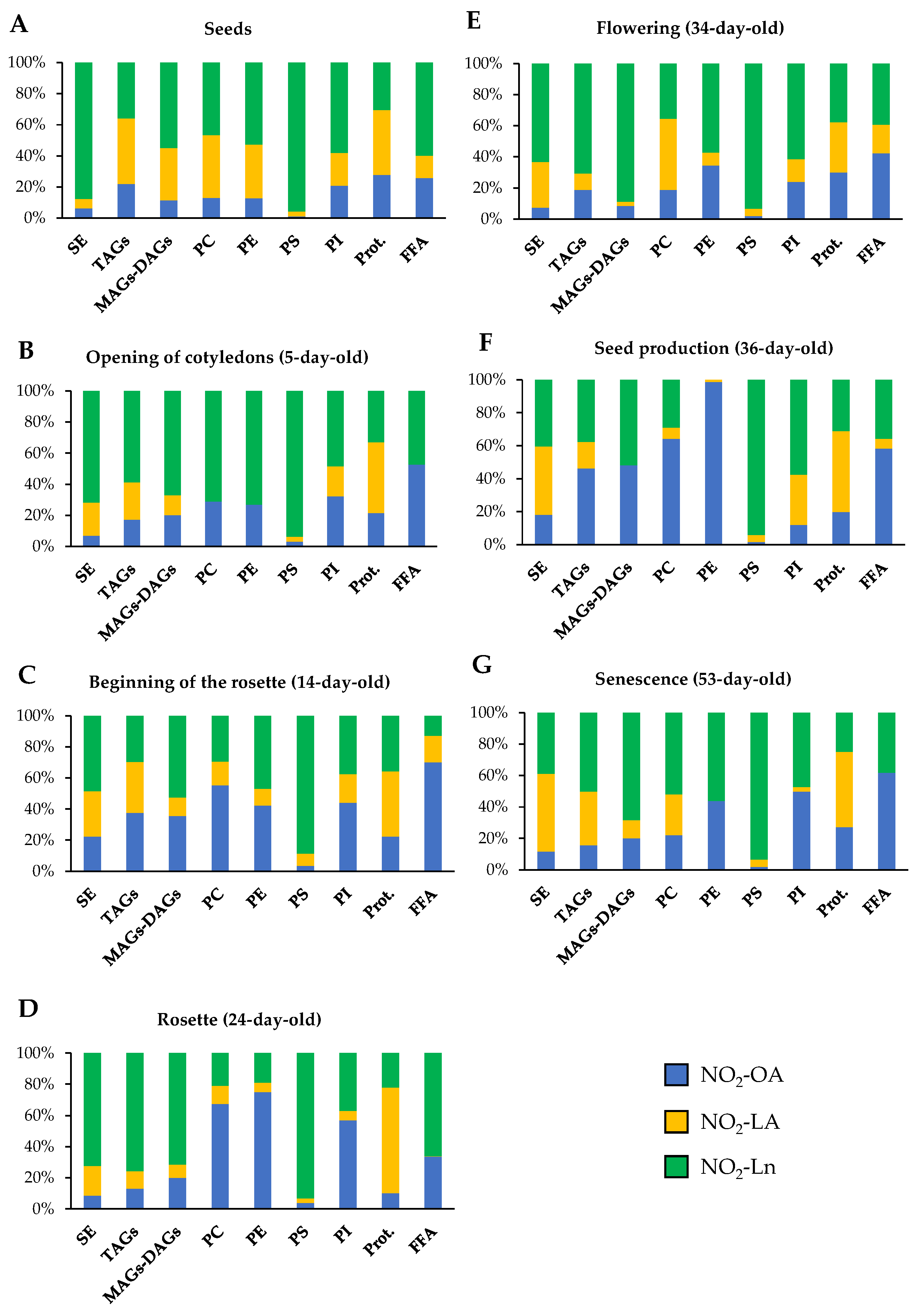Antioxidants 11 01869 g006