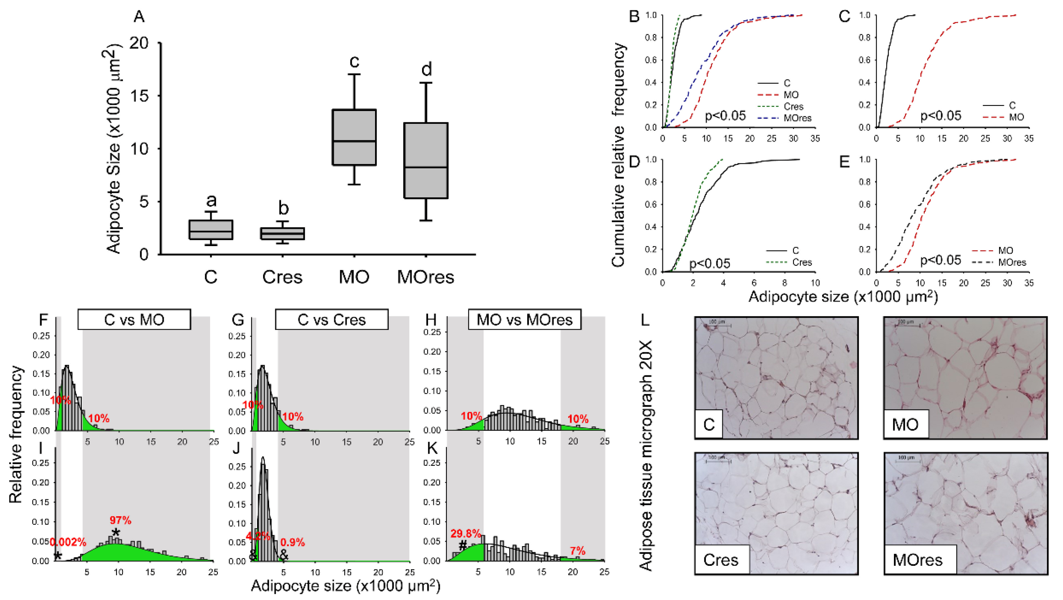 Antioxidants 11 01871 g002