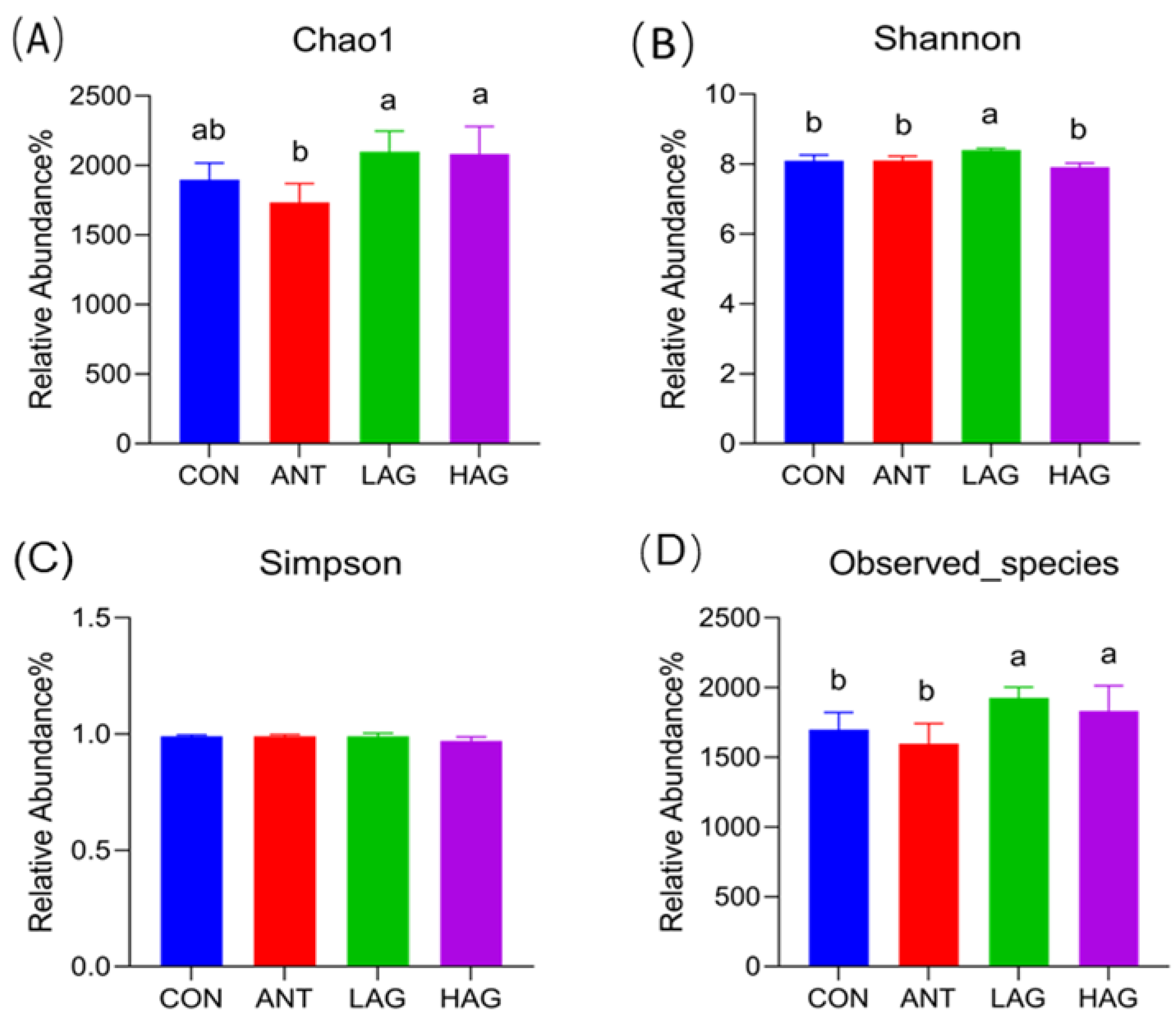 Antioxidants 11 01872 g002 Antioxidants 11 01872 g002