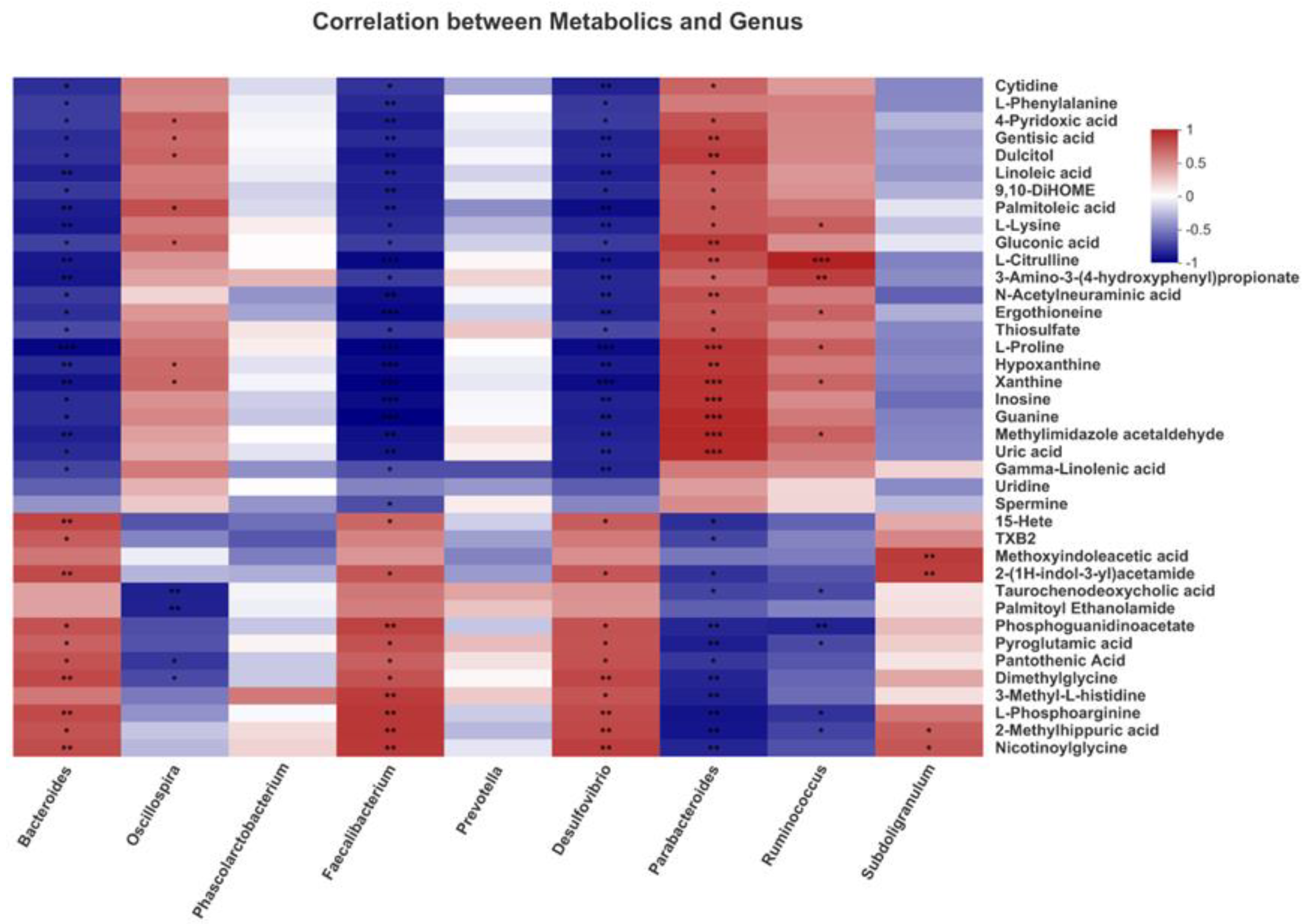 Antioxidants 11 01872 g007 Antioxidants 11 01872 g007