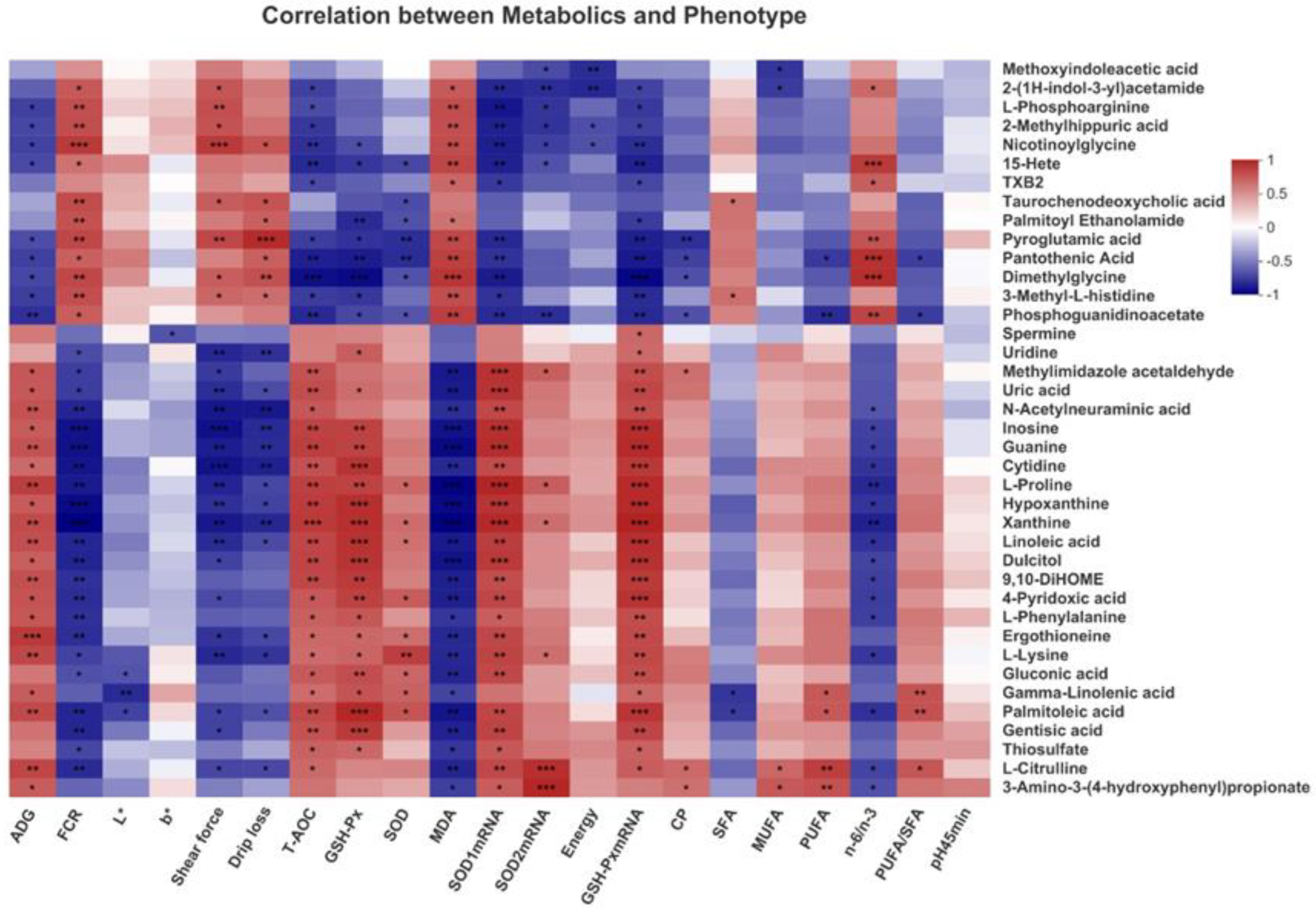 Antioxidants 11 01872 g008 Antioxidants 11 01872 g008