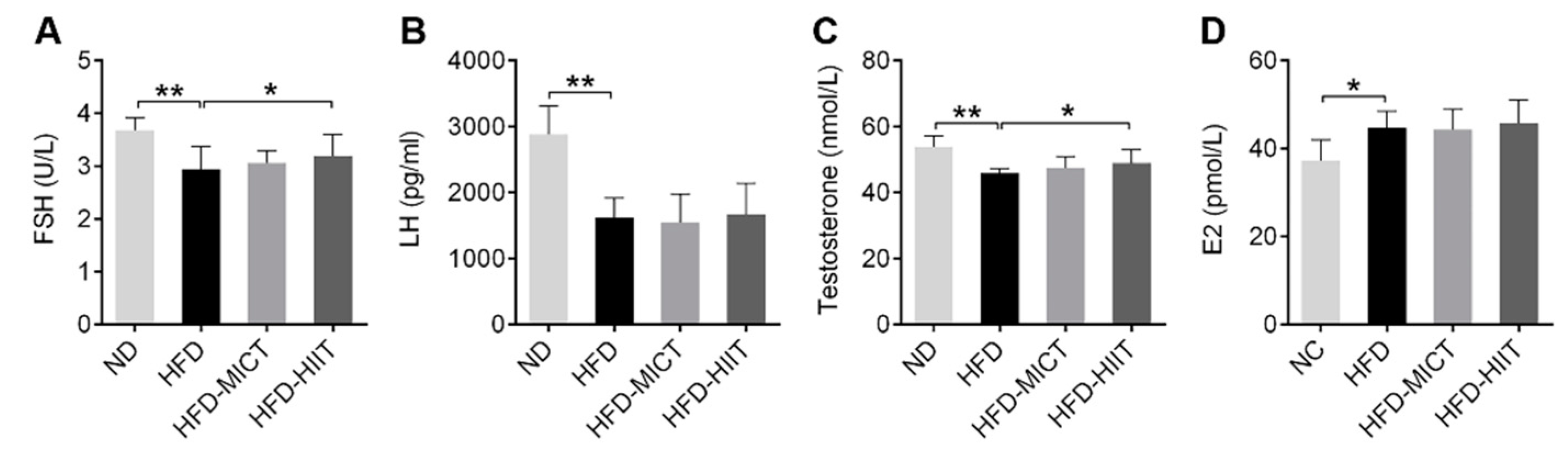 Antioxidants 11 01874 g003