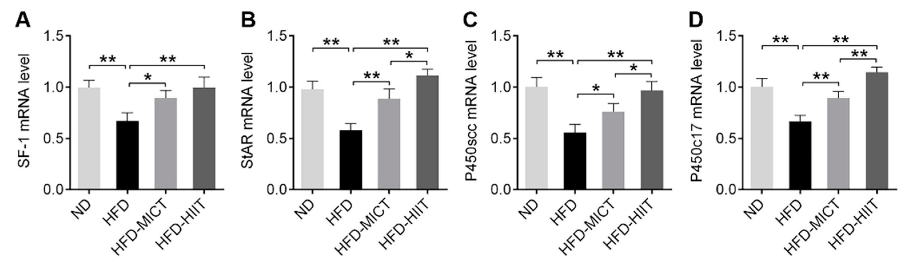 Antioxidants 11 01874 g004