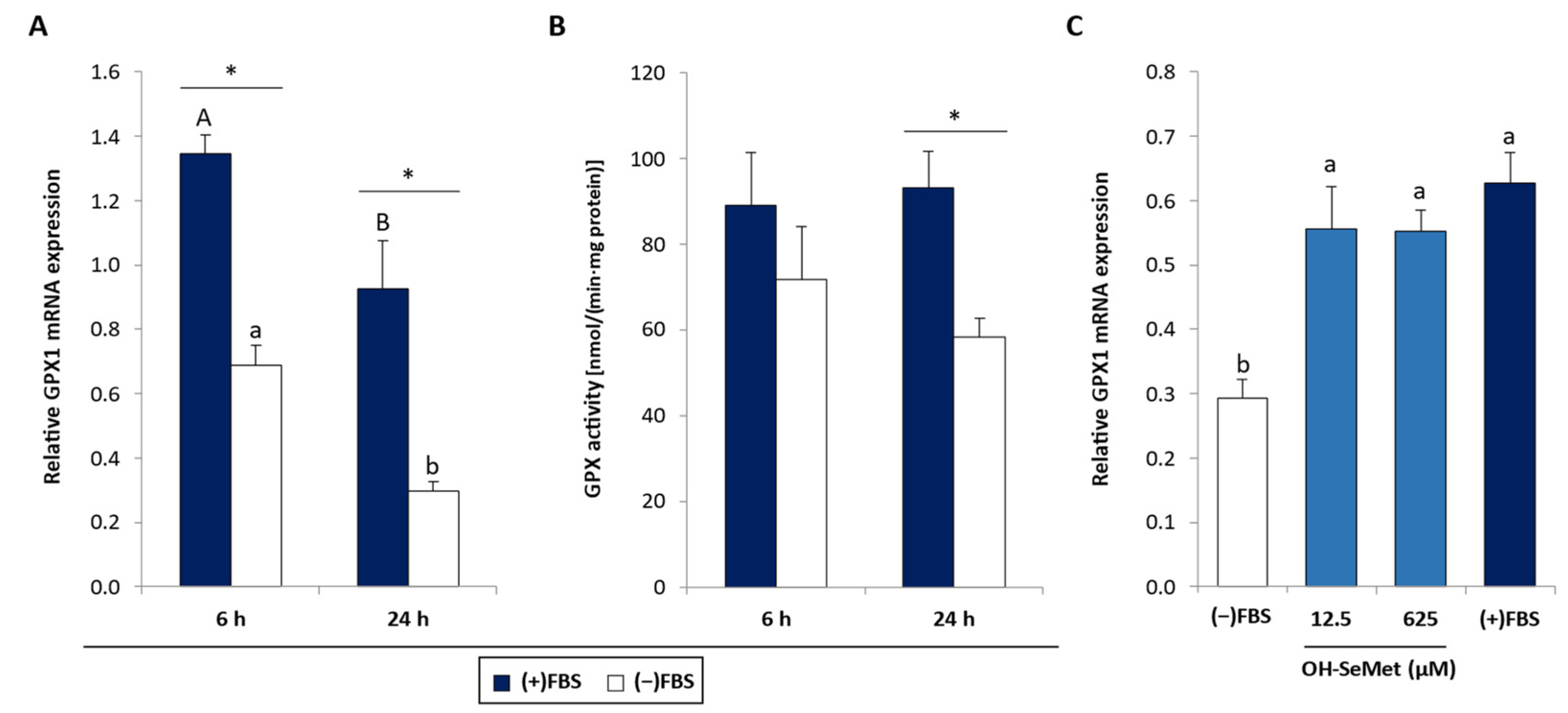 Antioxidants 11 01876 g002 Antioxidants 11 01876 g002