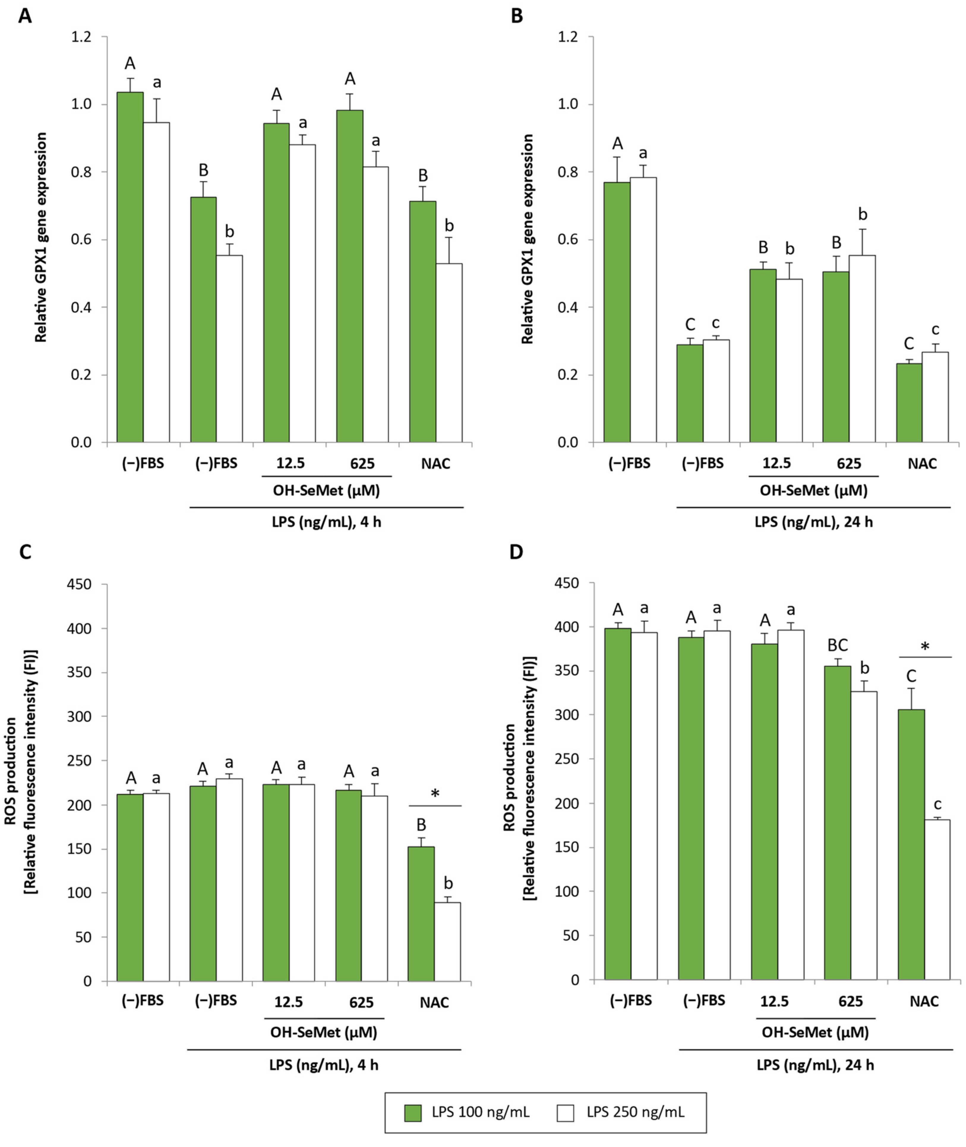 Antioxidants 11 01876 g005 Antioxidants 11 01876 g005