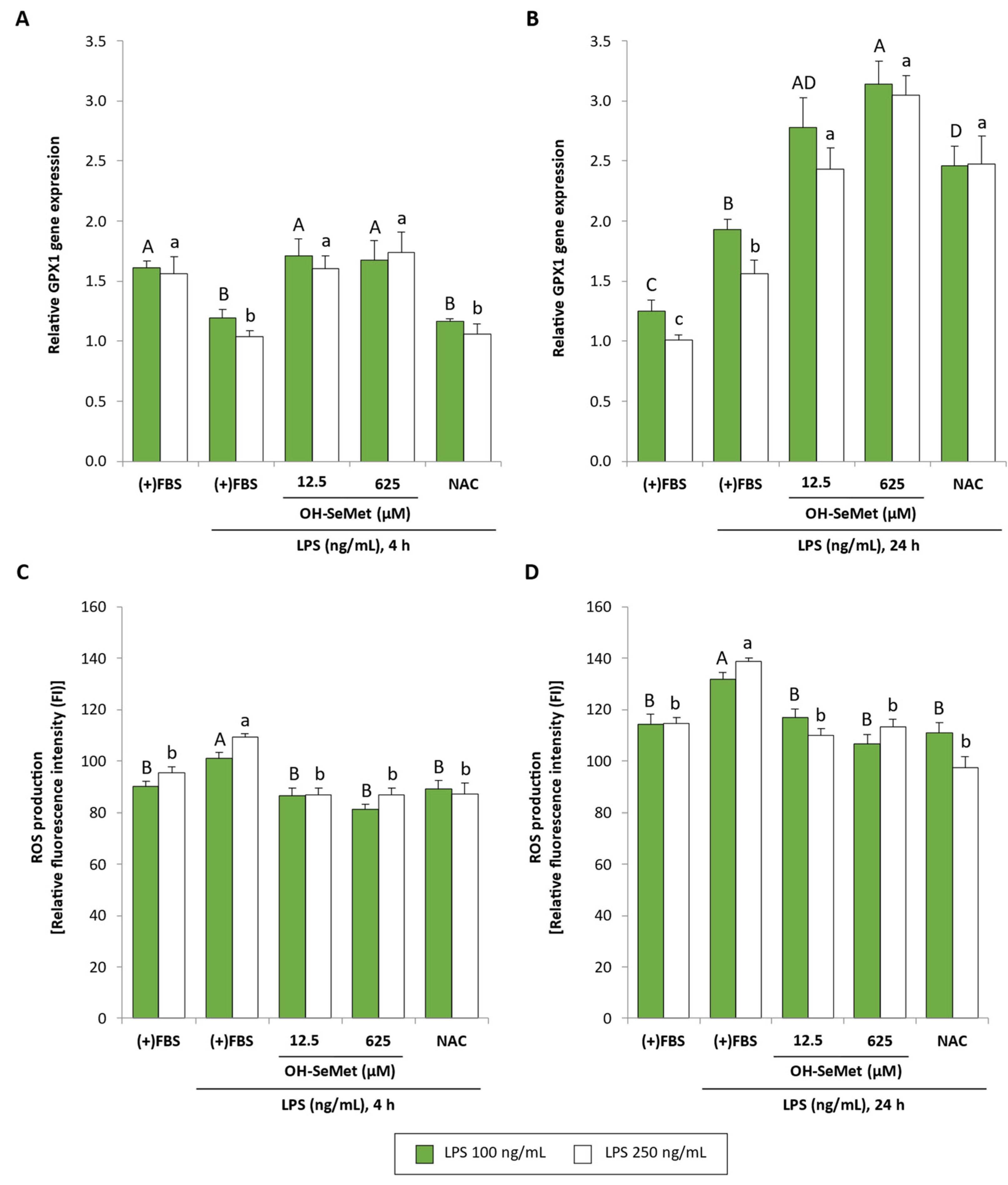 Antioxidants 11 01876 g006 Antioxidants 11 01876 g006