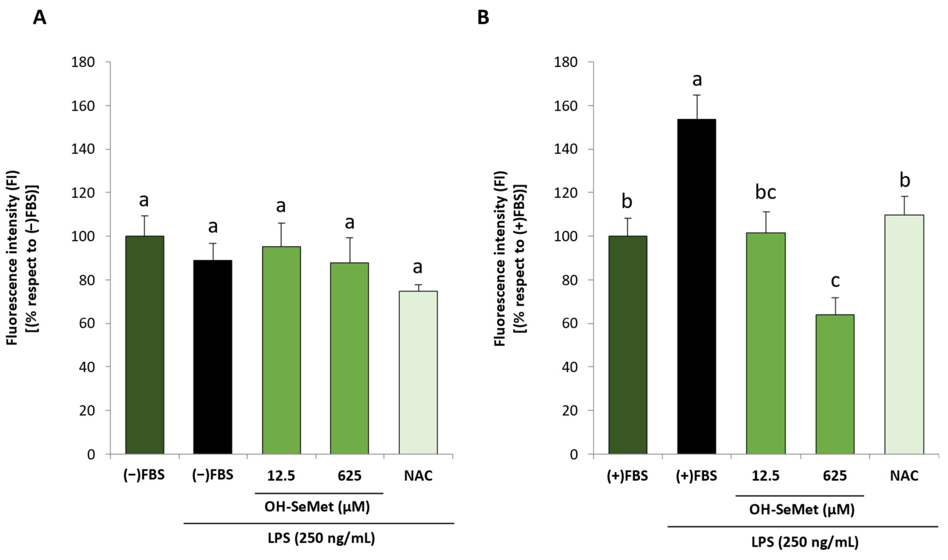 Antioxidants 11 01876 g007 Antioxidants 11 01876 g007