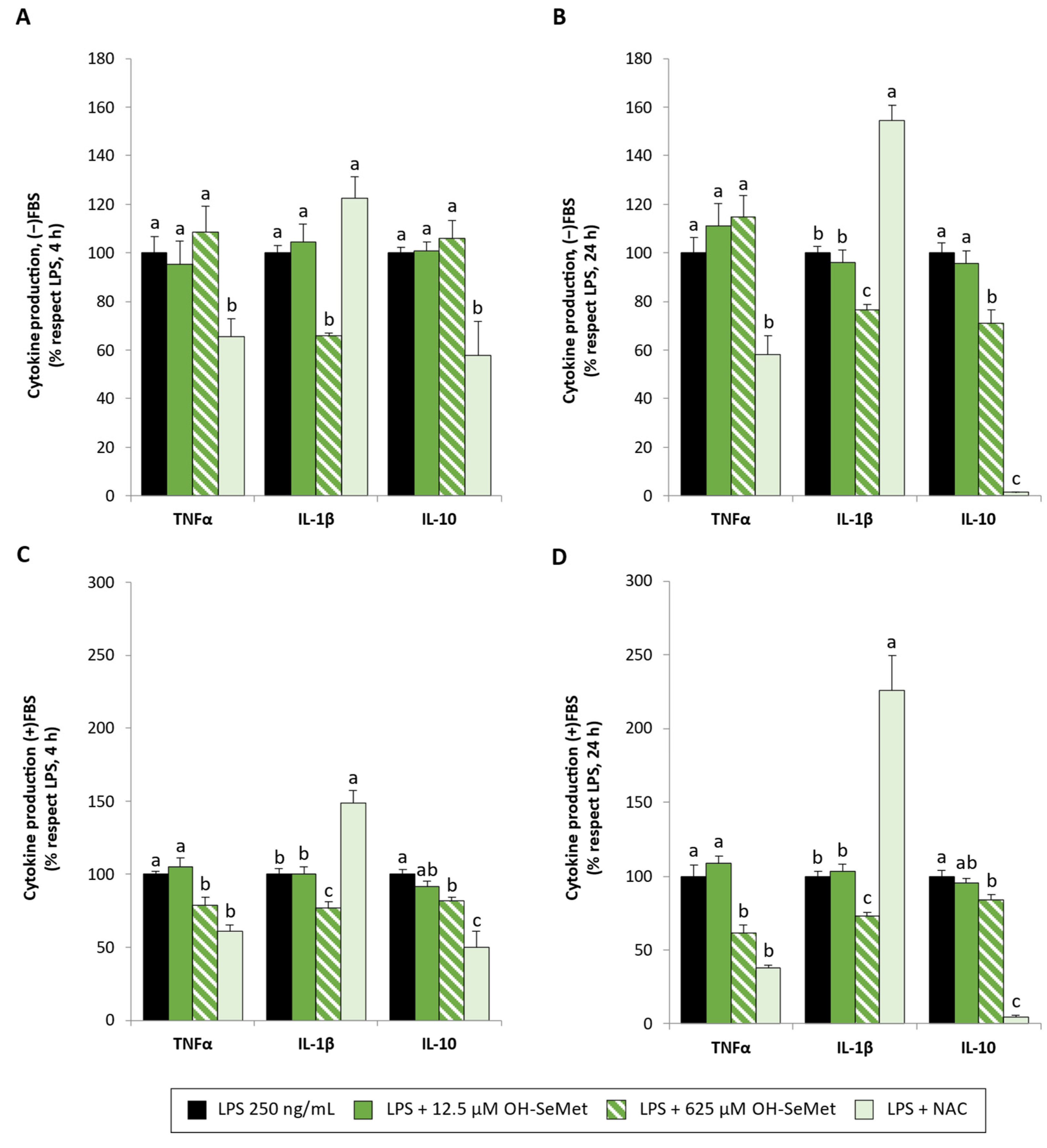 Antioxidants 11 01876 g008 Antioxidants 11 01876 g008