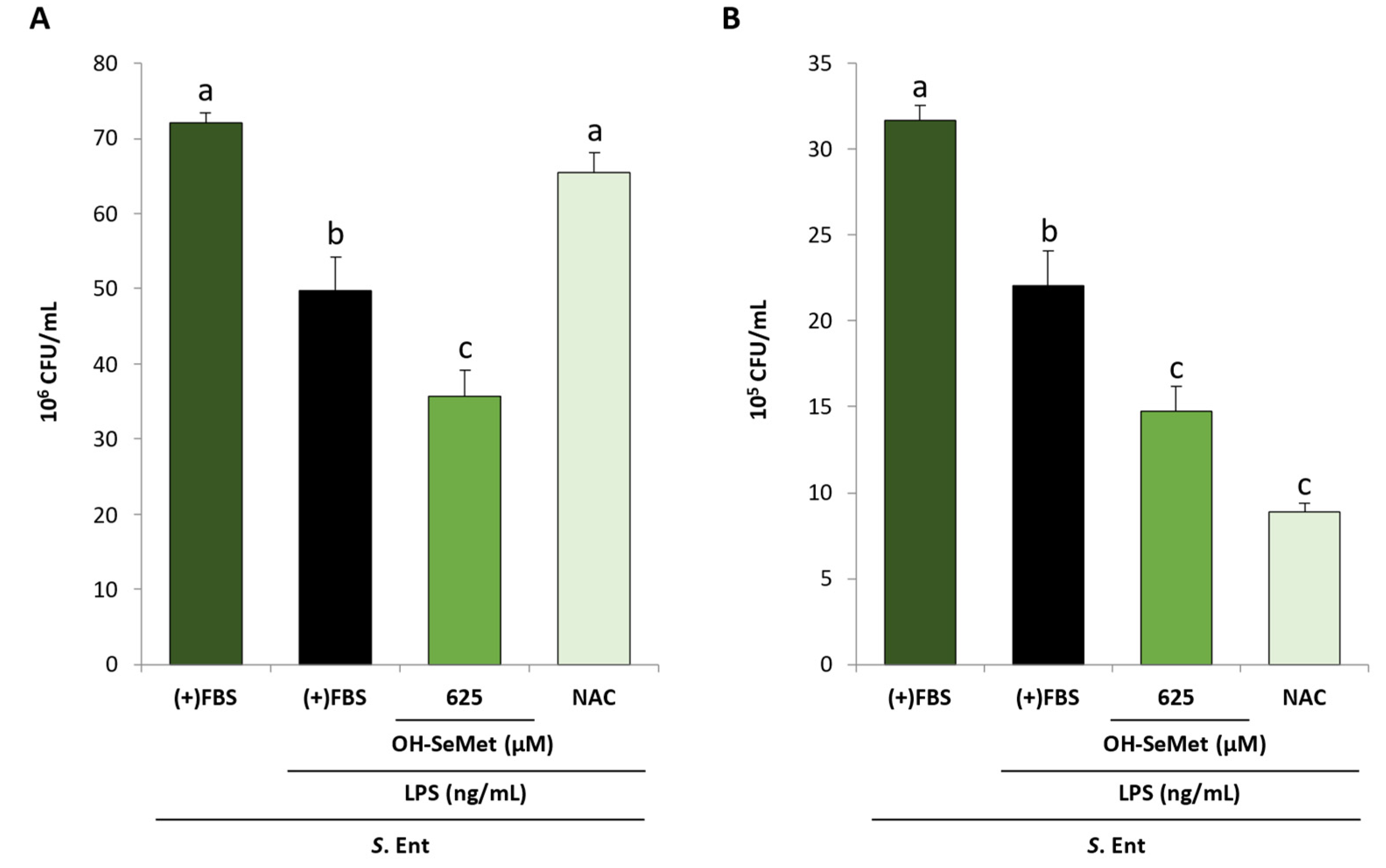 Antioxidants 11 01876 g009 Antioxidants 11 01876 g009