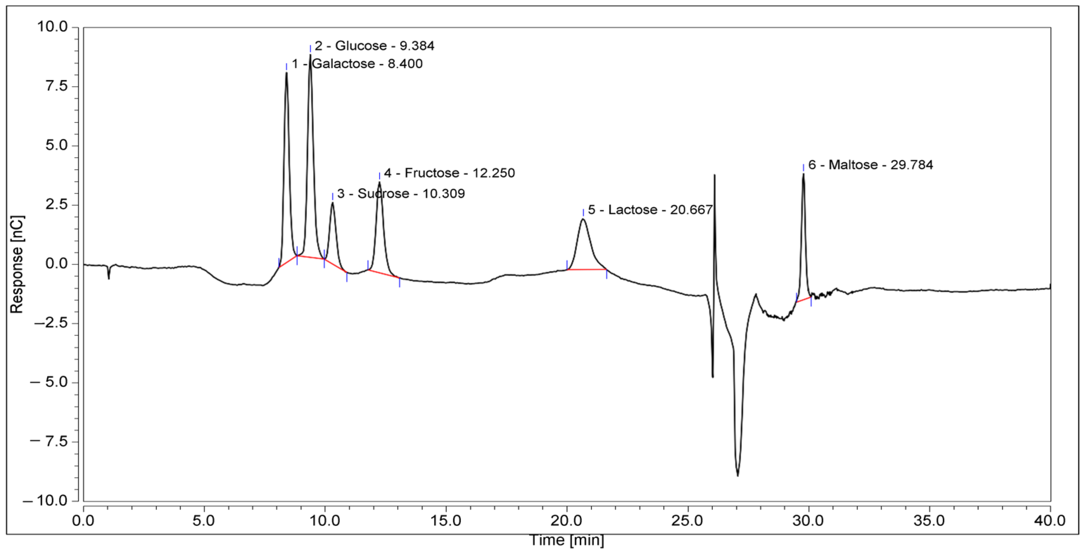 Antioxidants 11 01879 g002 Antioxidants 11 01879 g002