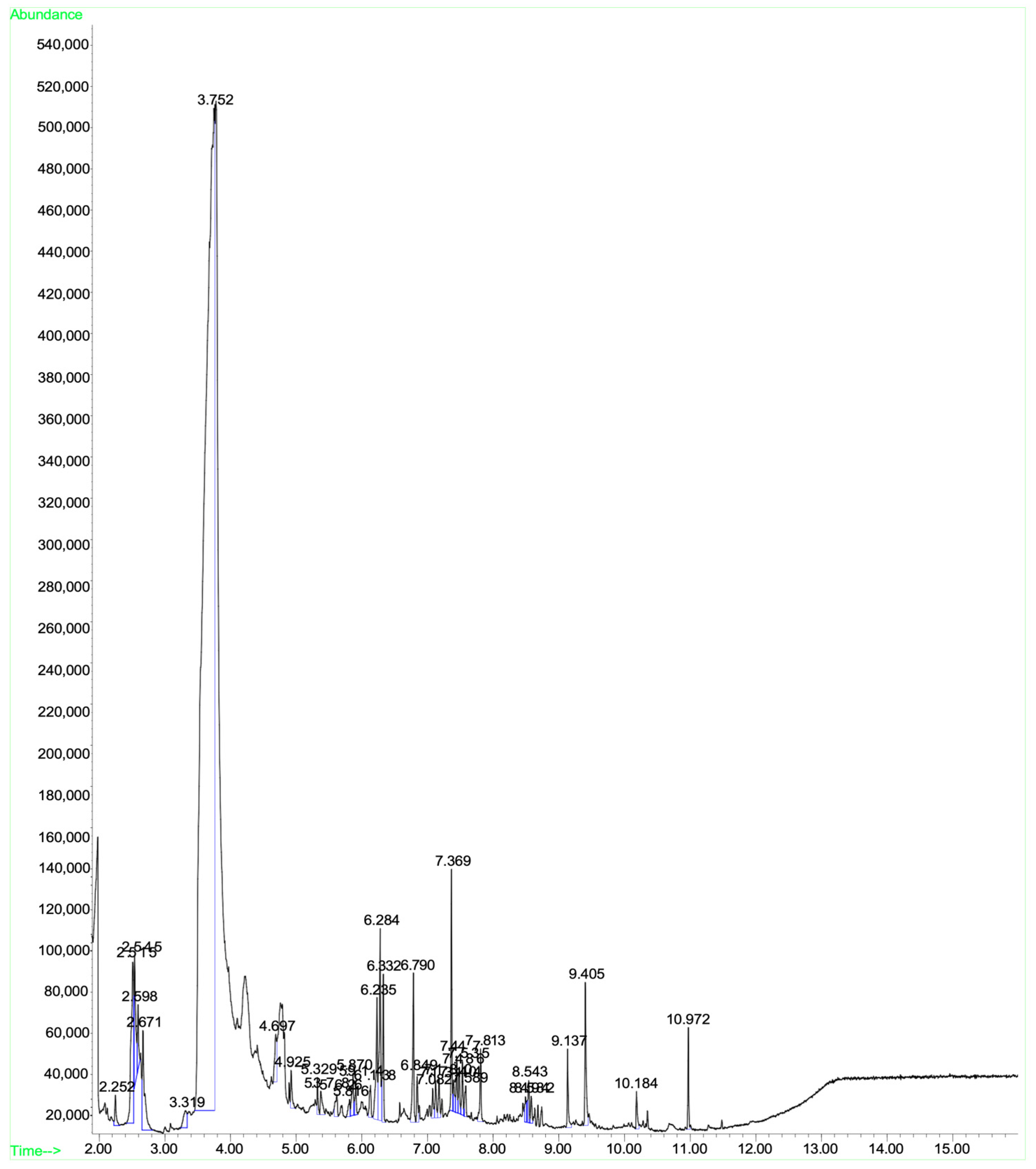 Antioxidants 11 01879 g003 Antioxidants 11 01879 g003