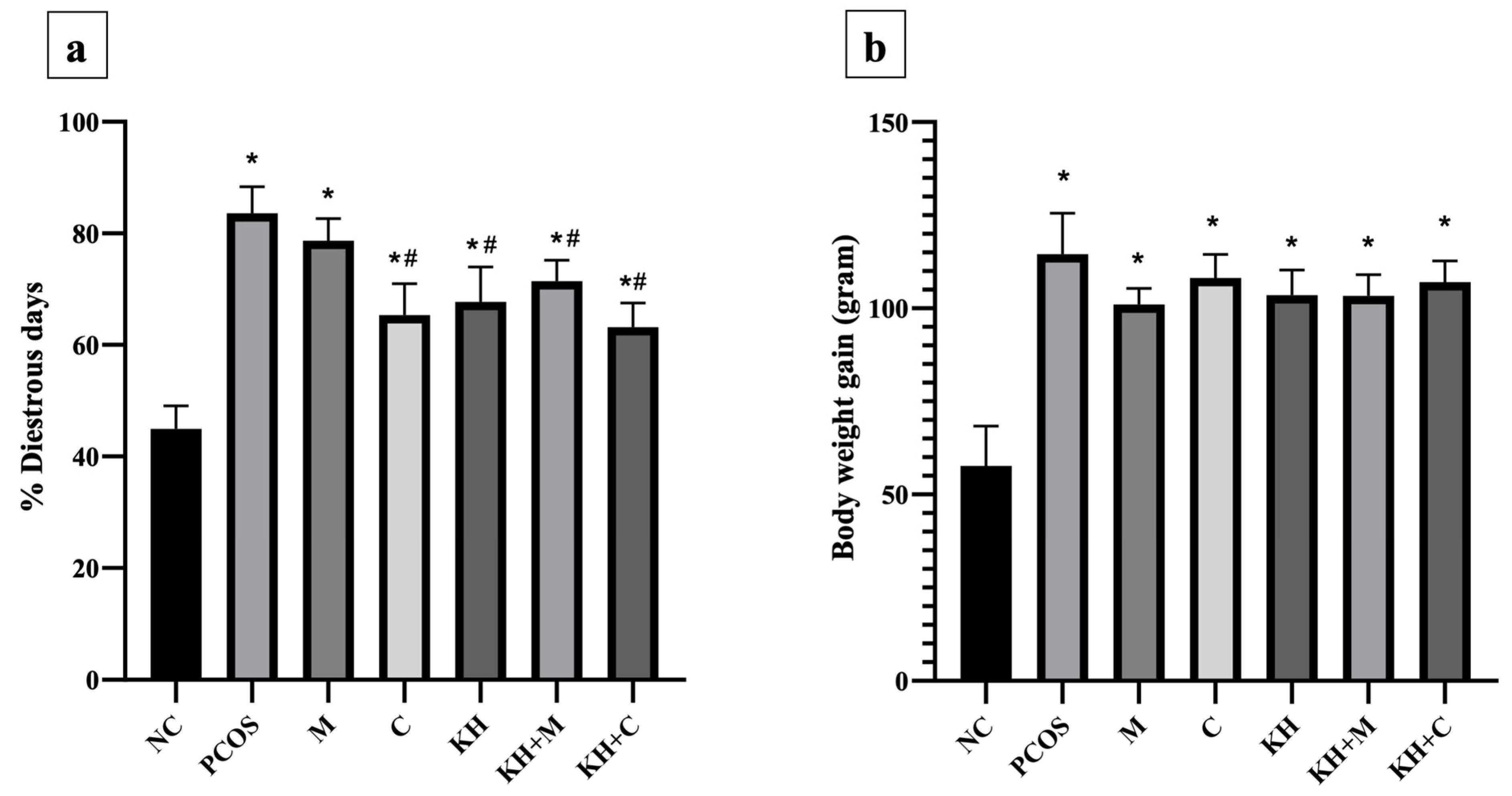 Antioxidants 11 01879 g004 Antioxidants 11 01879 g004