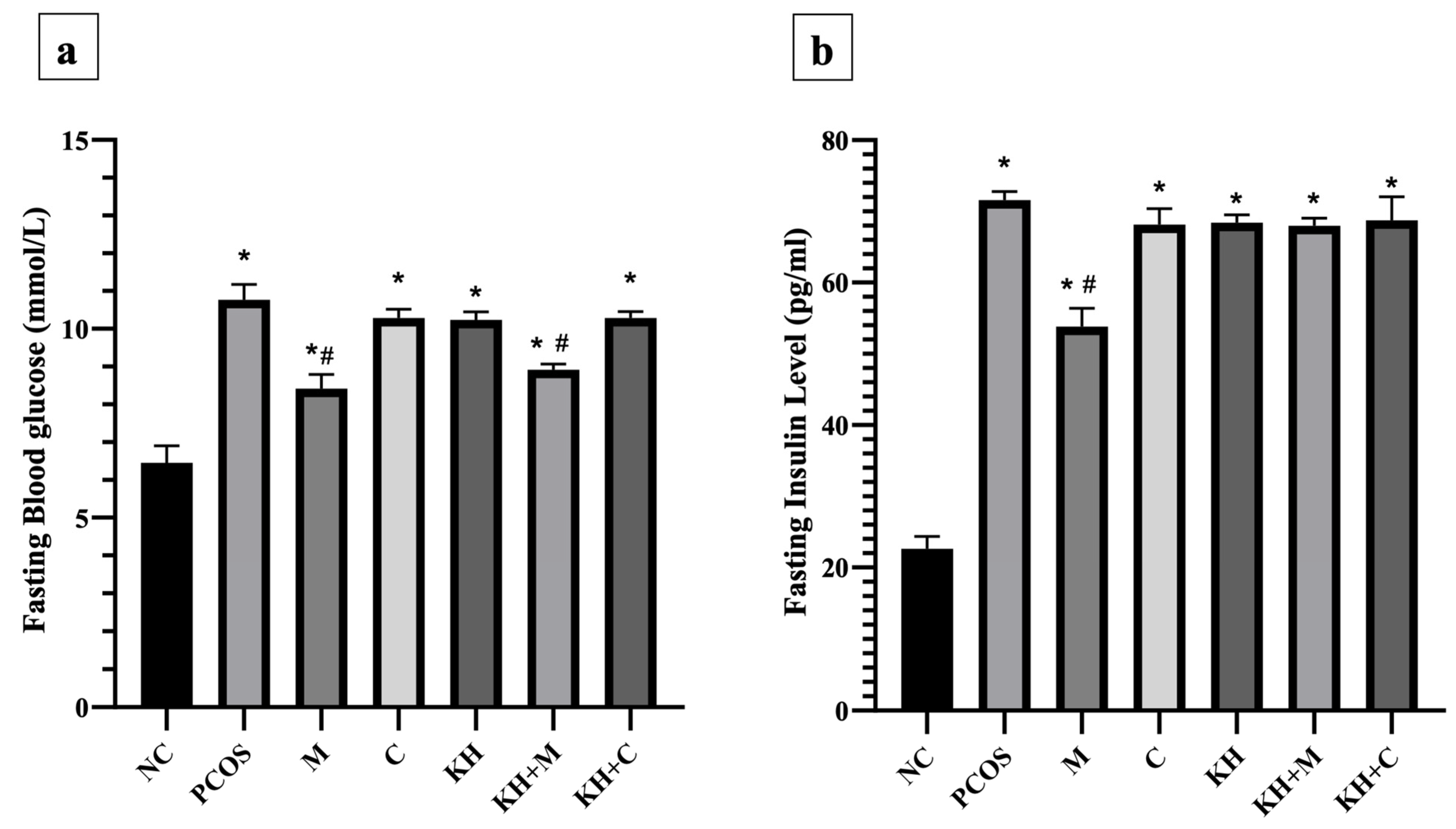 Antioxidants 11 01879 g005 Antioxidants 11 01879 g005