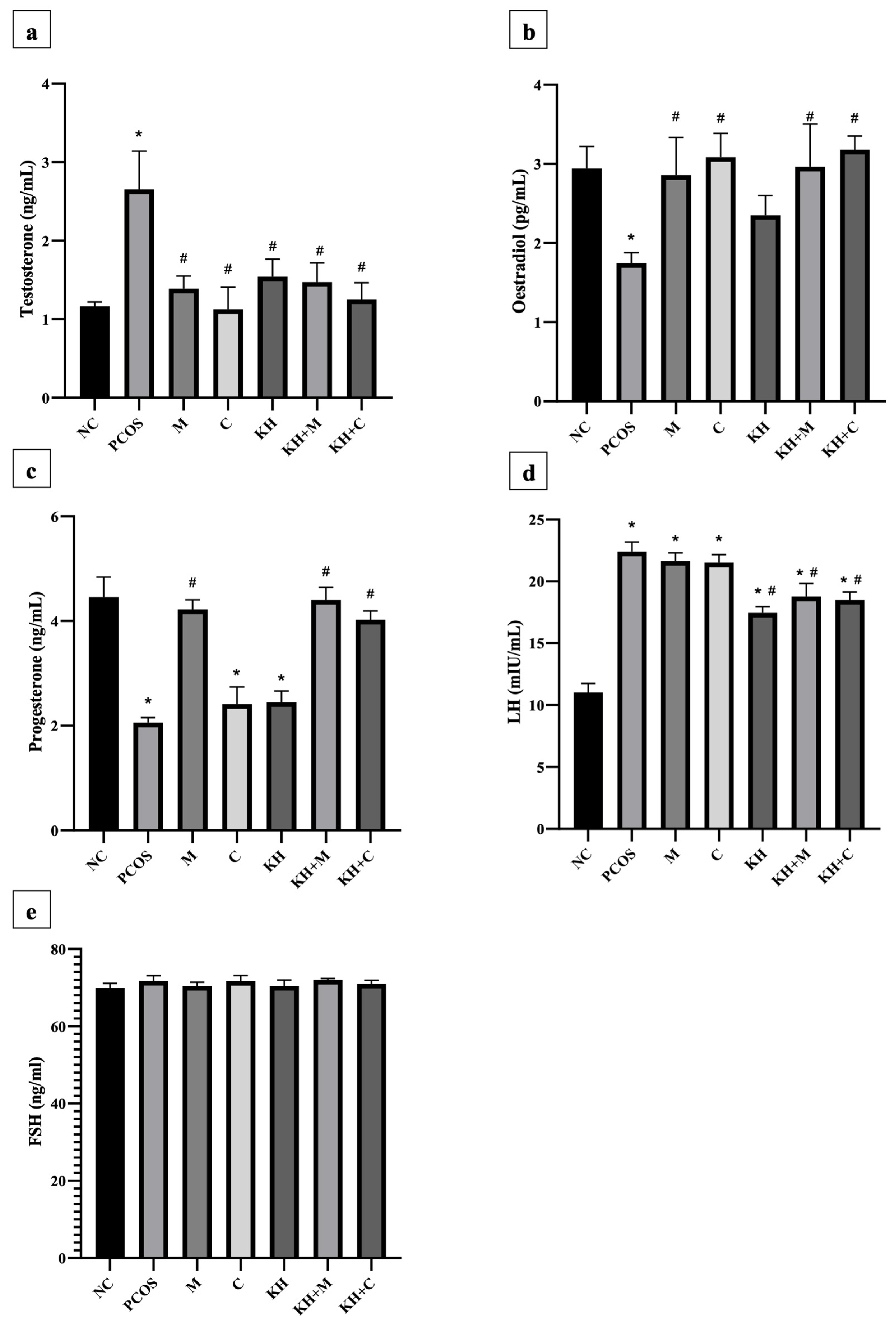 Antioxidants 11 01879 g006 Antioxidants 11 01879 g006