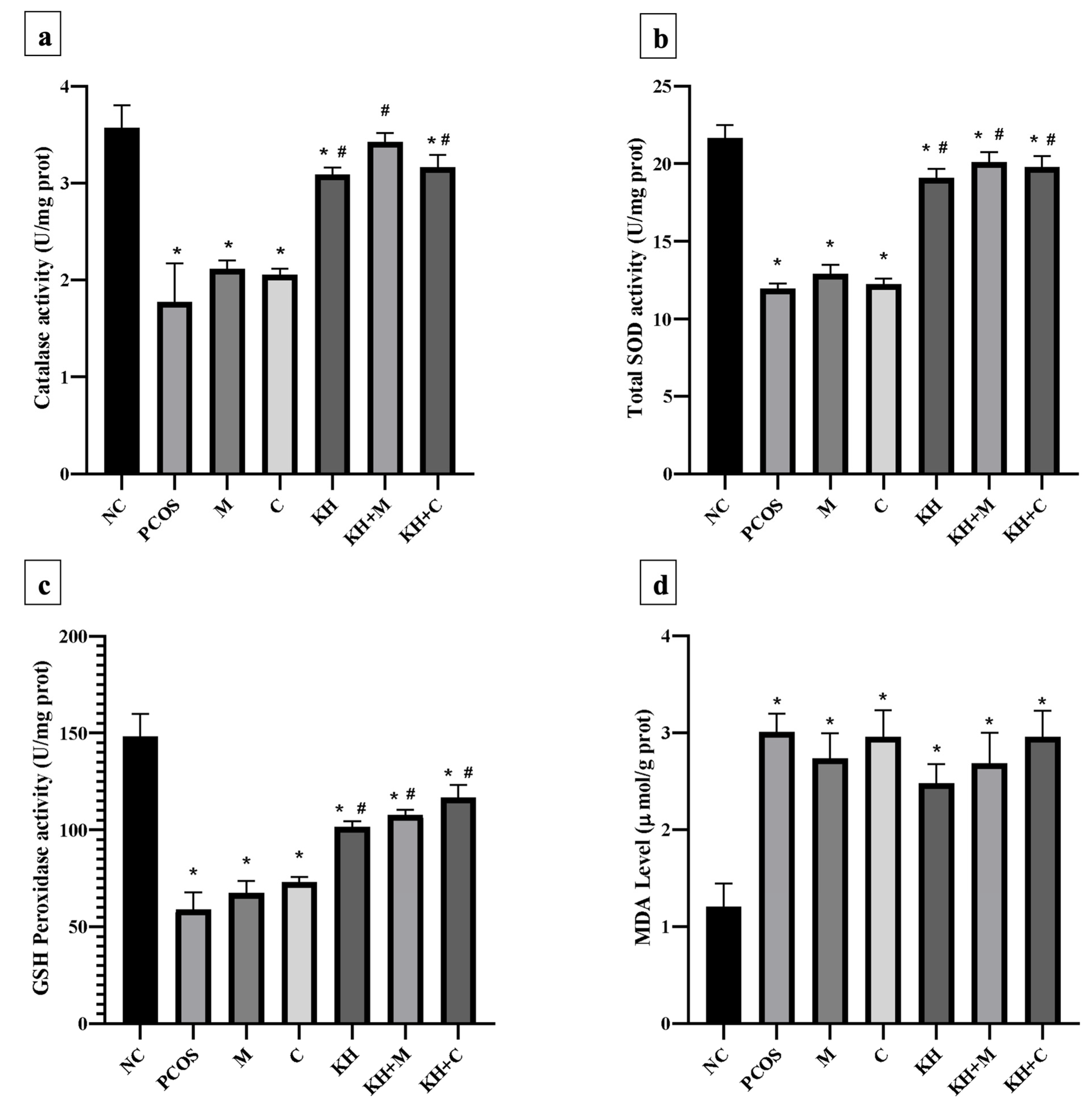 Antioxidants 11 01879 g007 Antioxidants 11 01879 g007