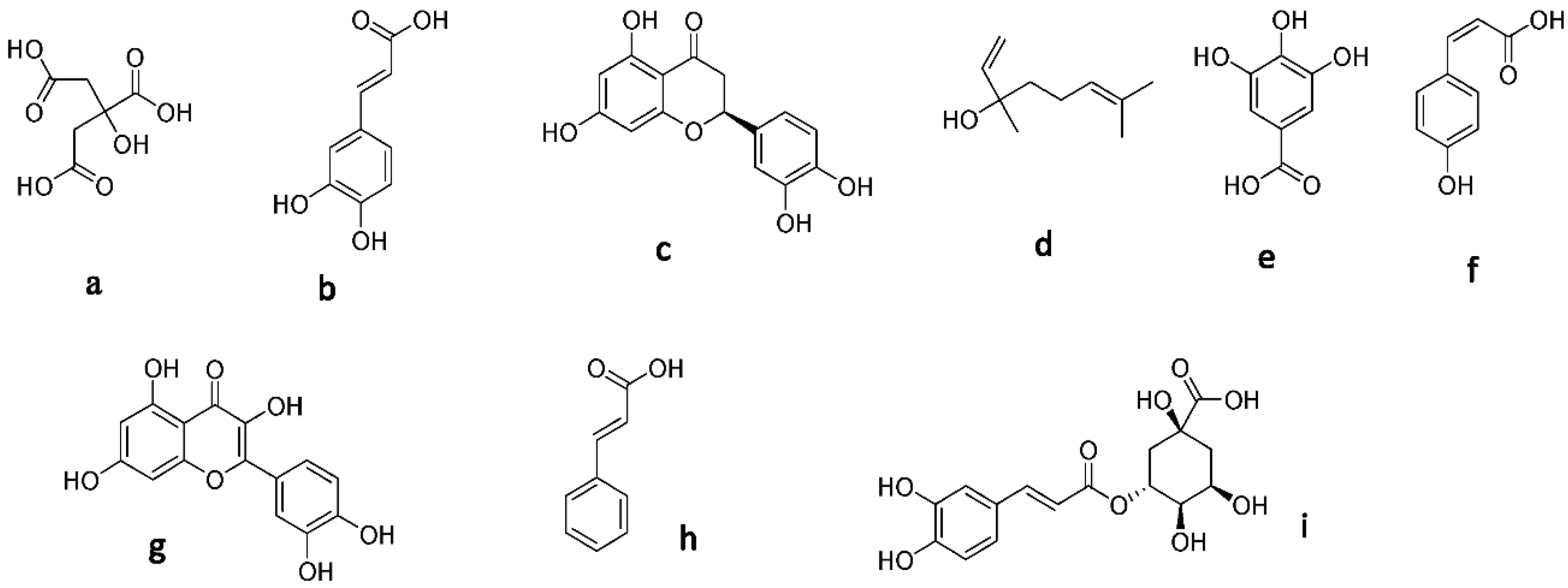 Antioxidants 11 01880 g001