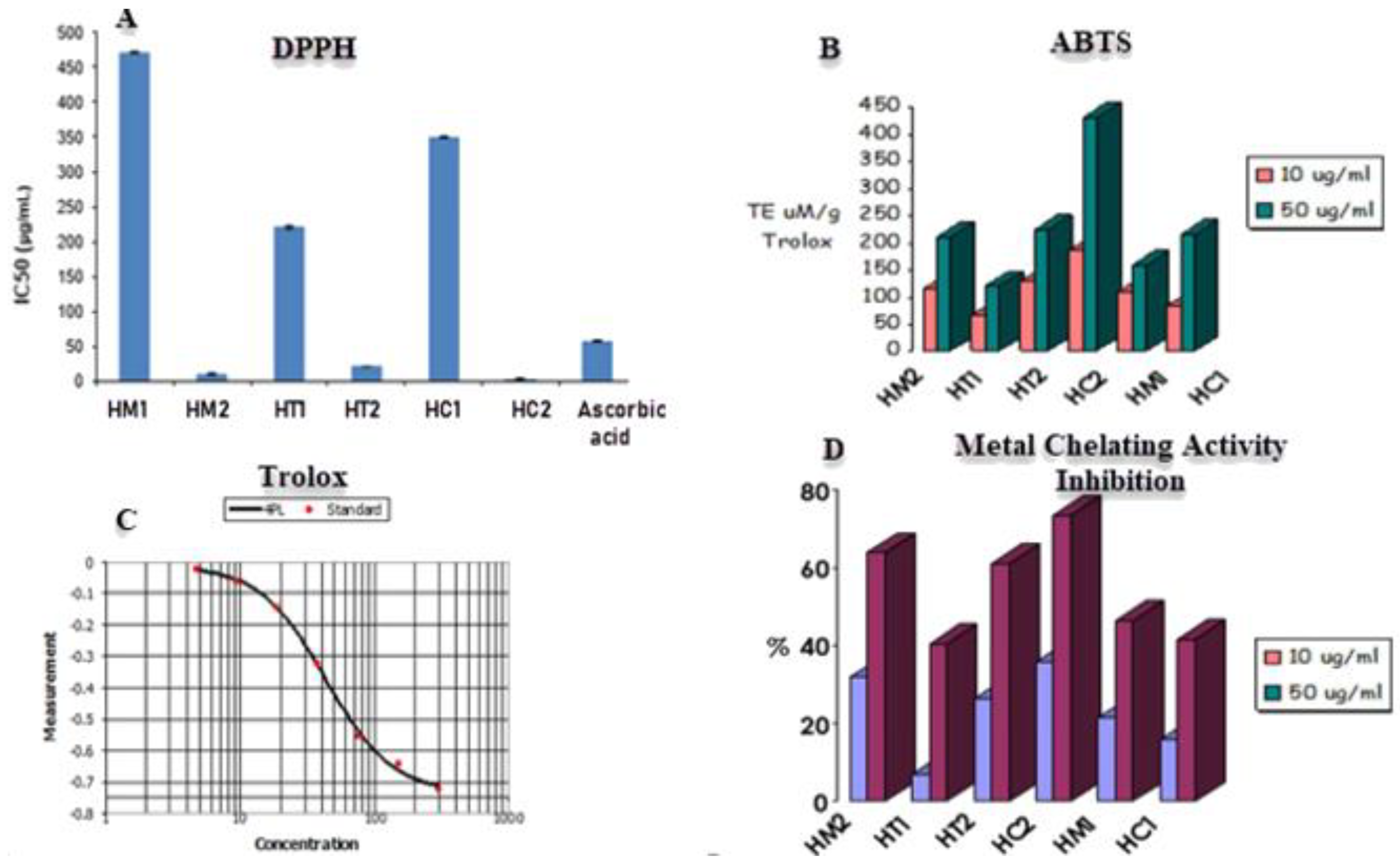 Antioxidants 11 01880 g003
