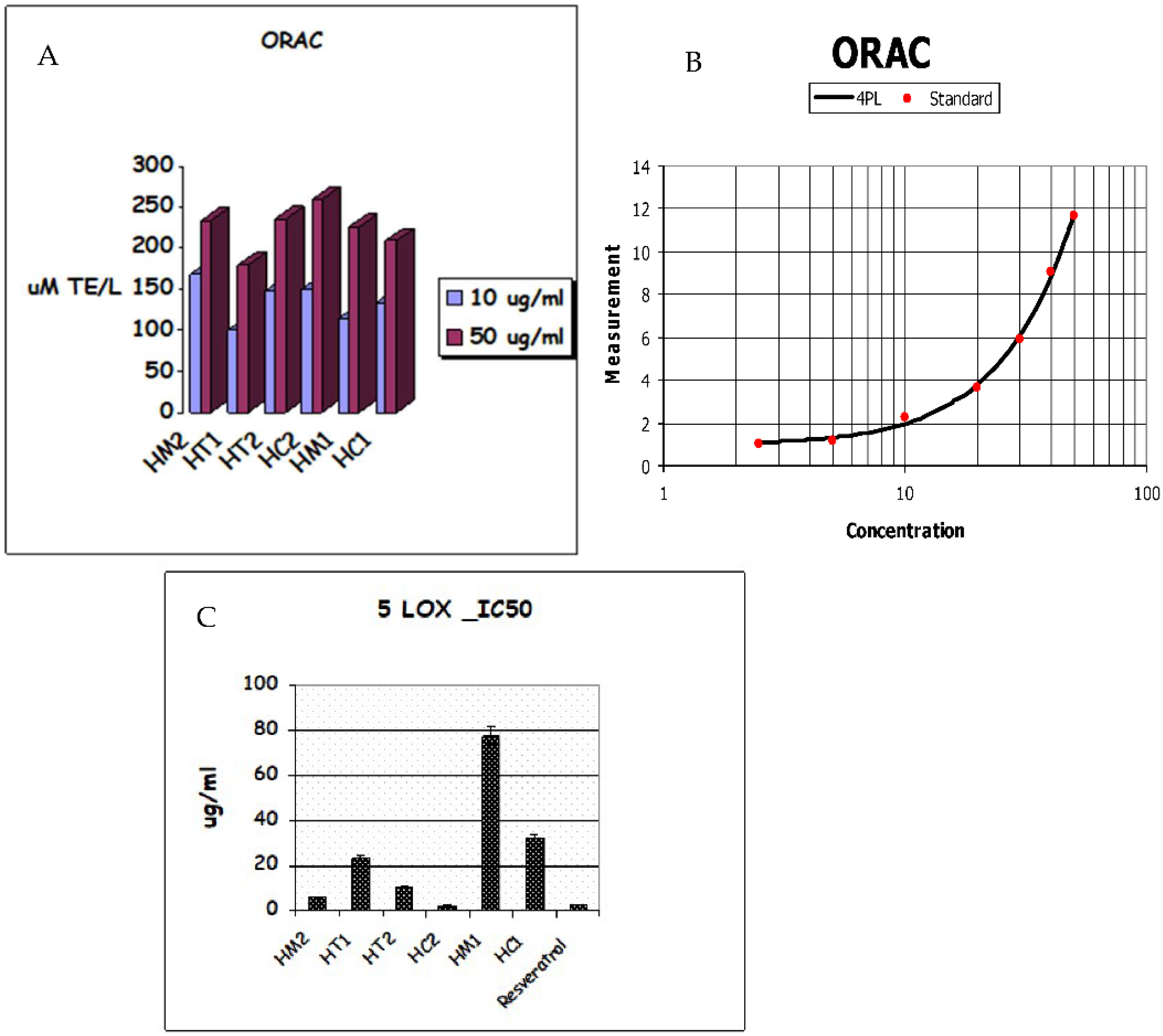 Antioxidants 11 01880 g004