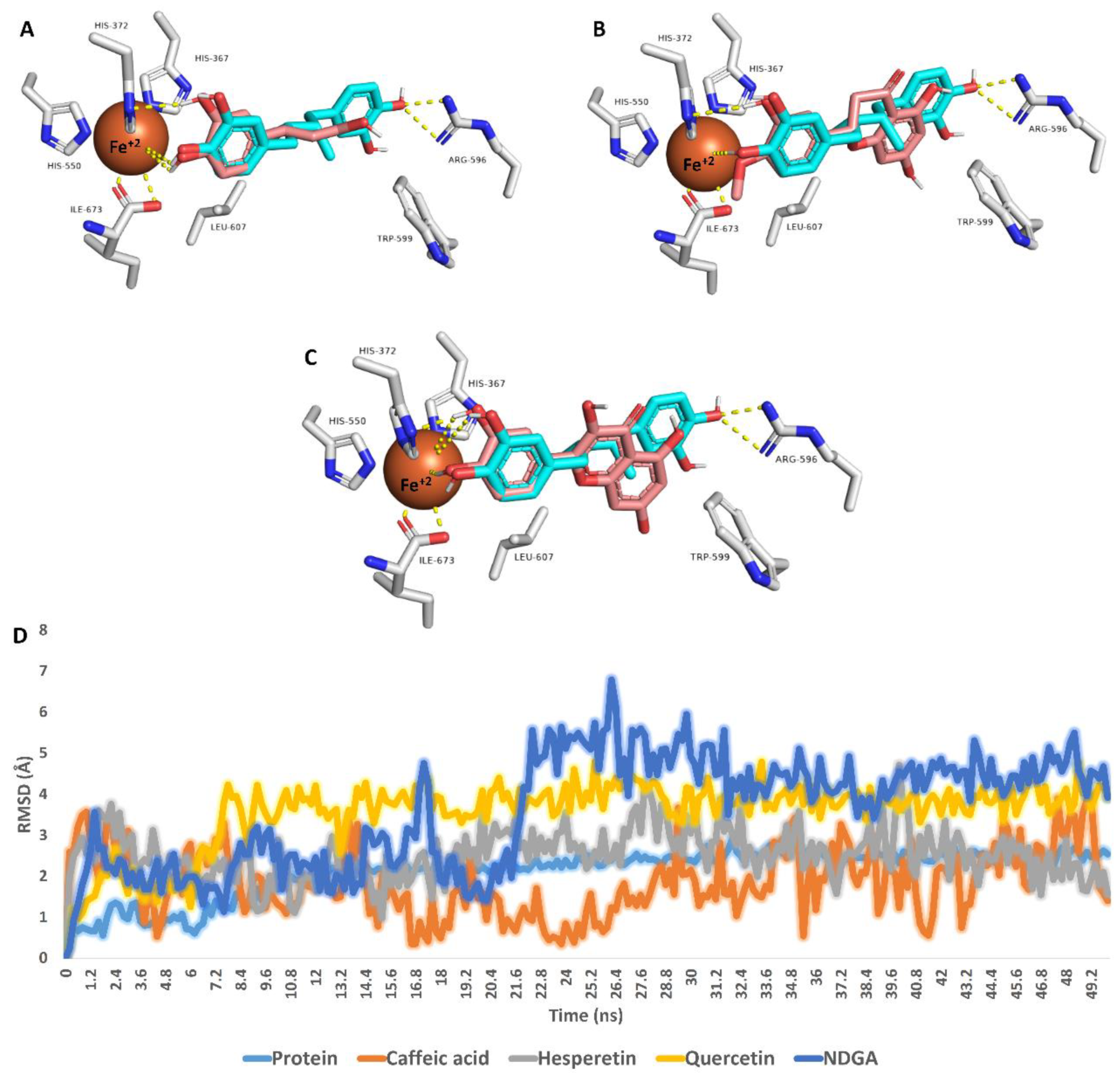 Antioxidants 11 01880 g005
