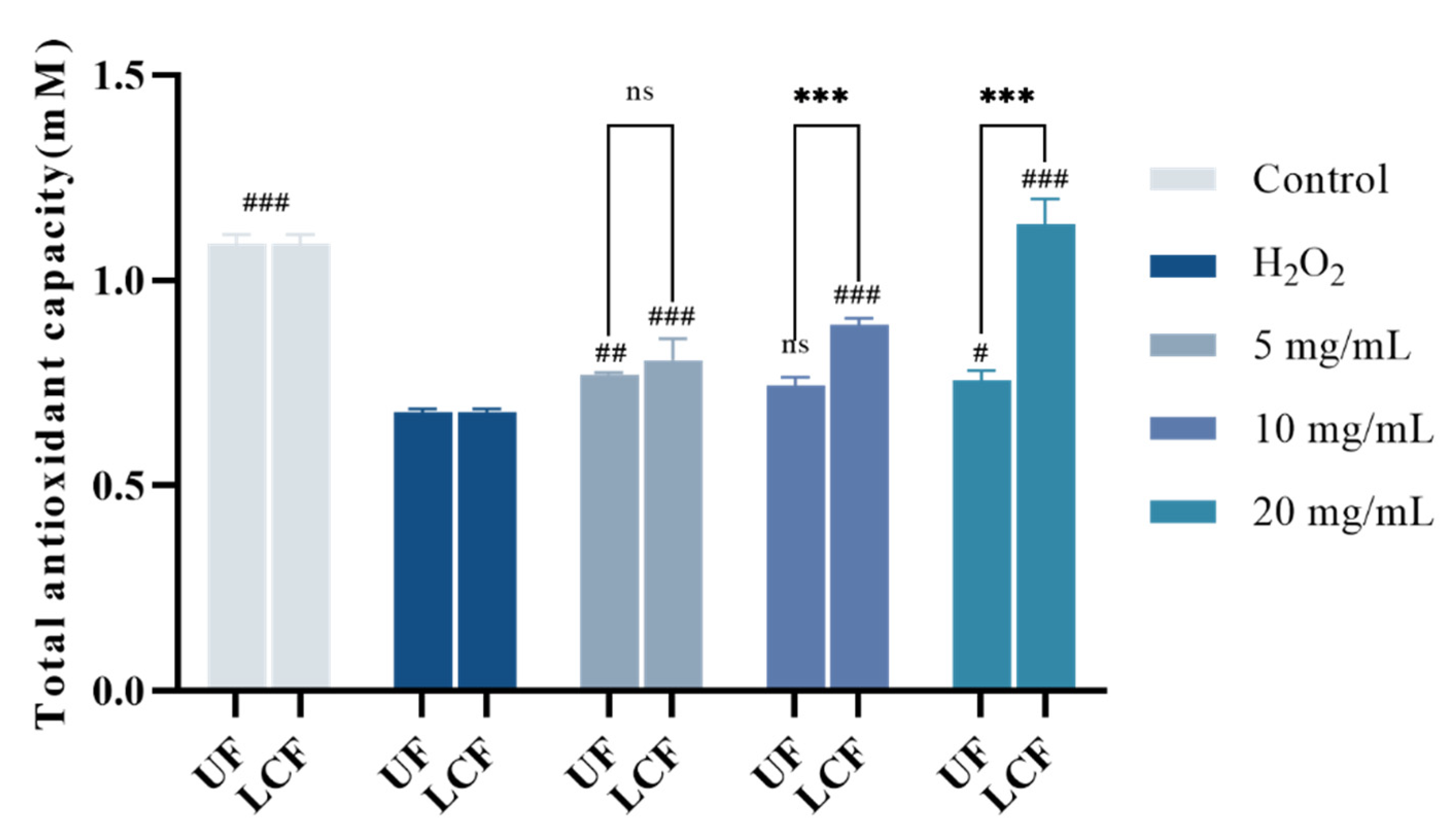 Antioxidants 11 01881 g007