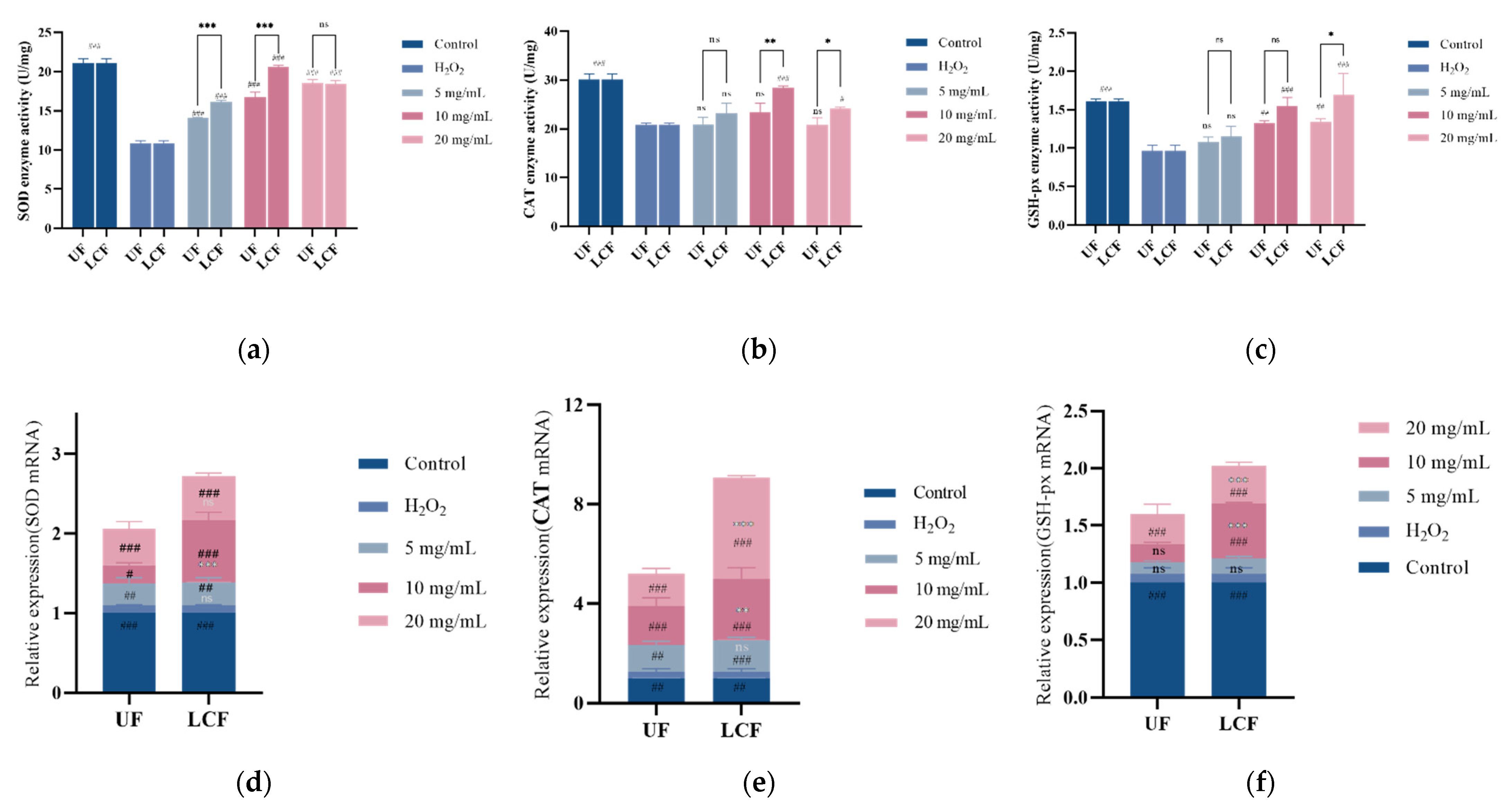 Antioxidants 11 01881 g008