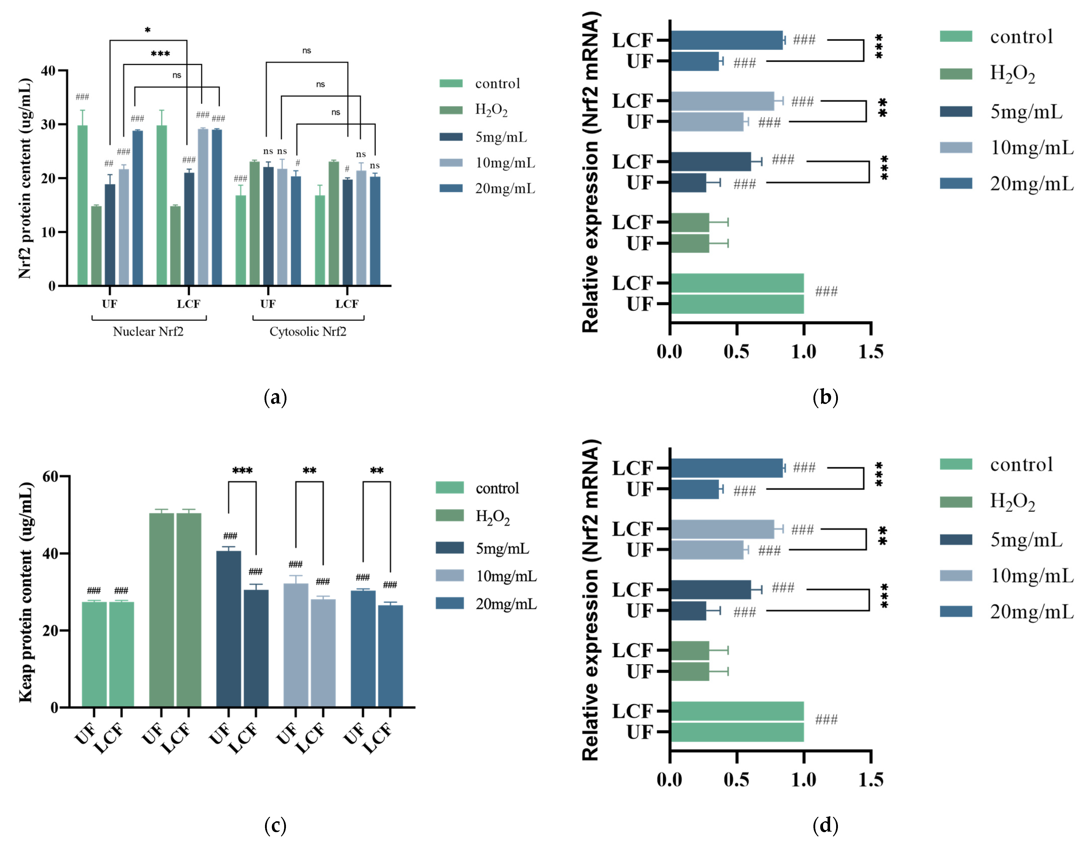 Antioxidants 11 01881 g009a