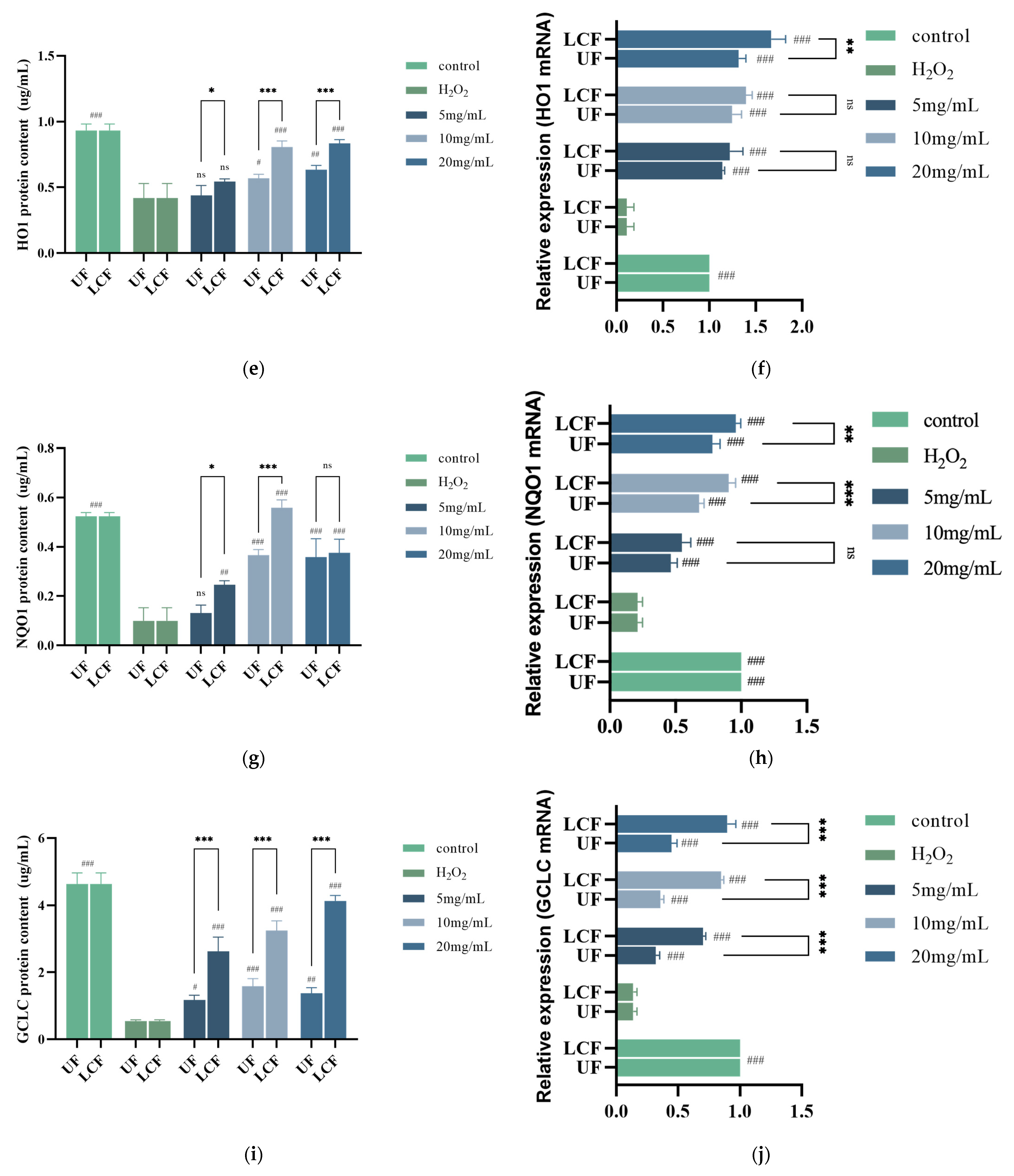 Antioxidants 11 01881 g009b