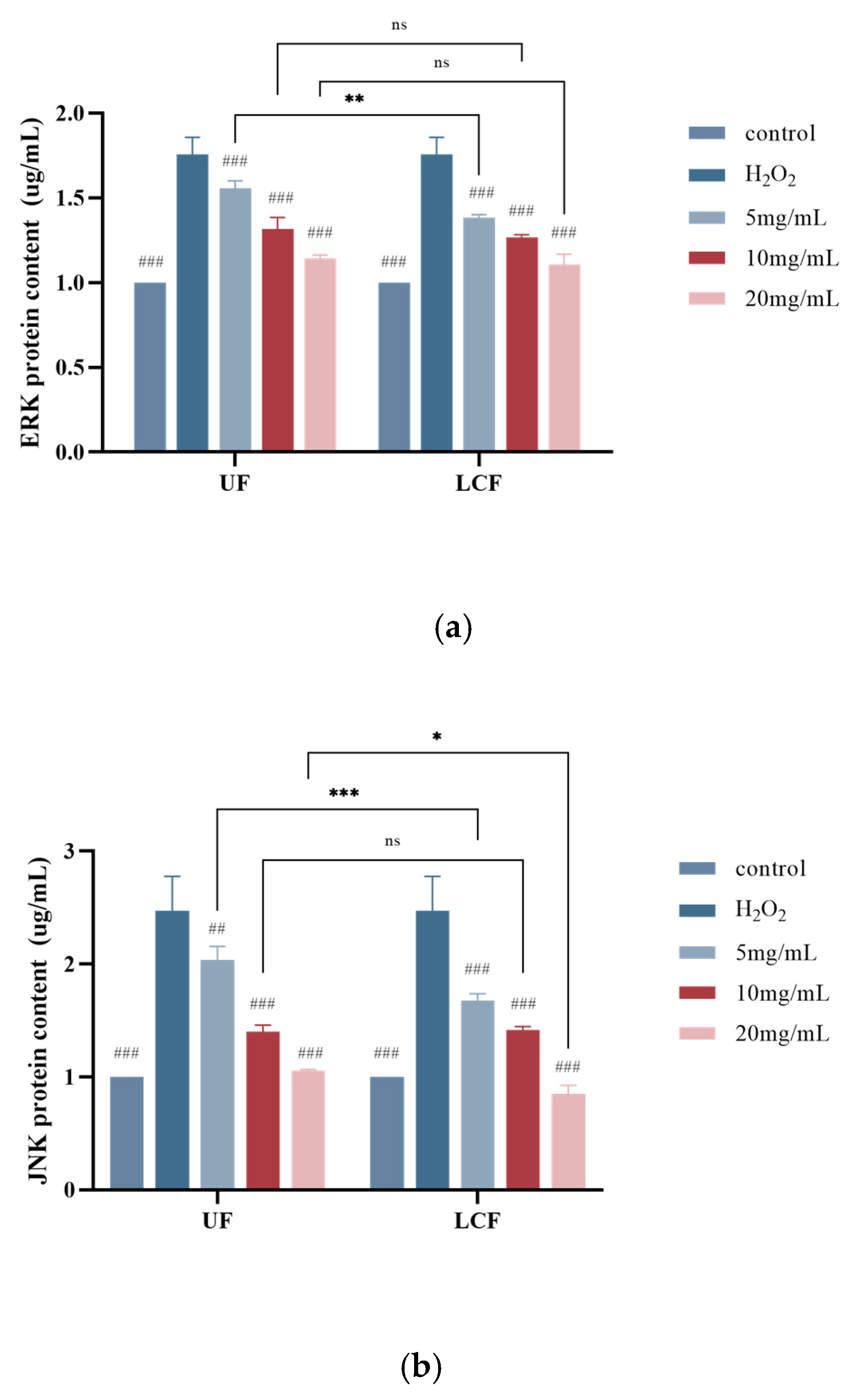 Antioxidants 11 01881 g010a