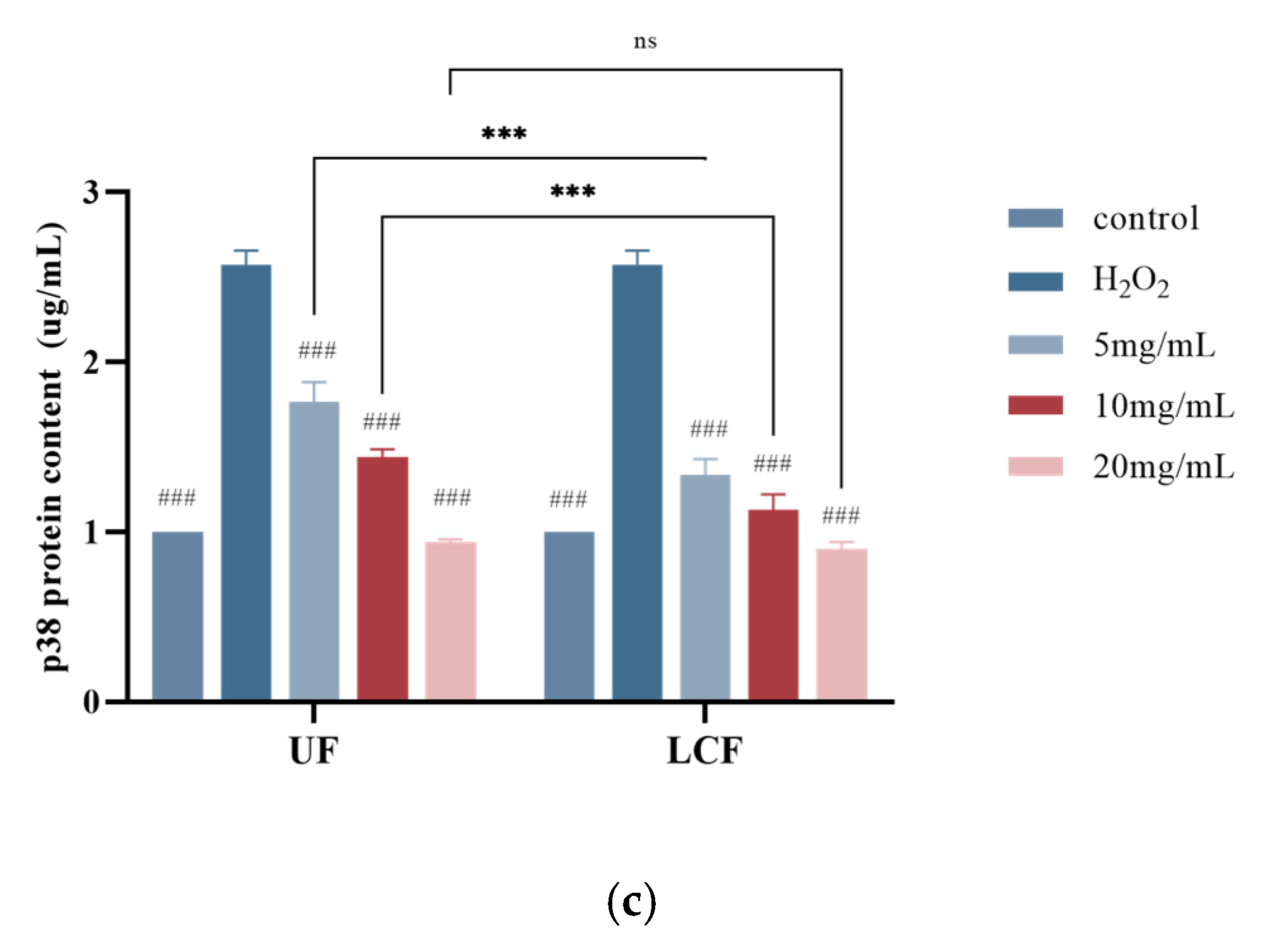 Antioxidants 11 01881 g010b