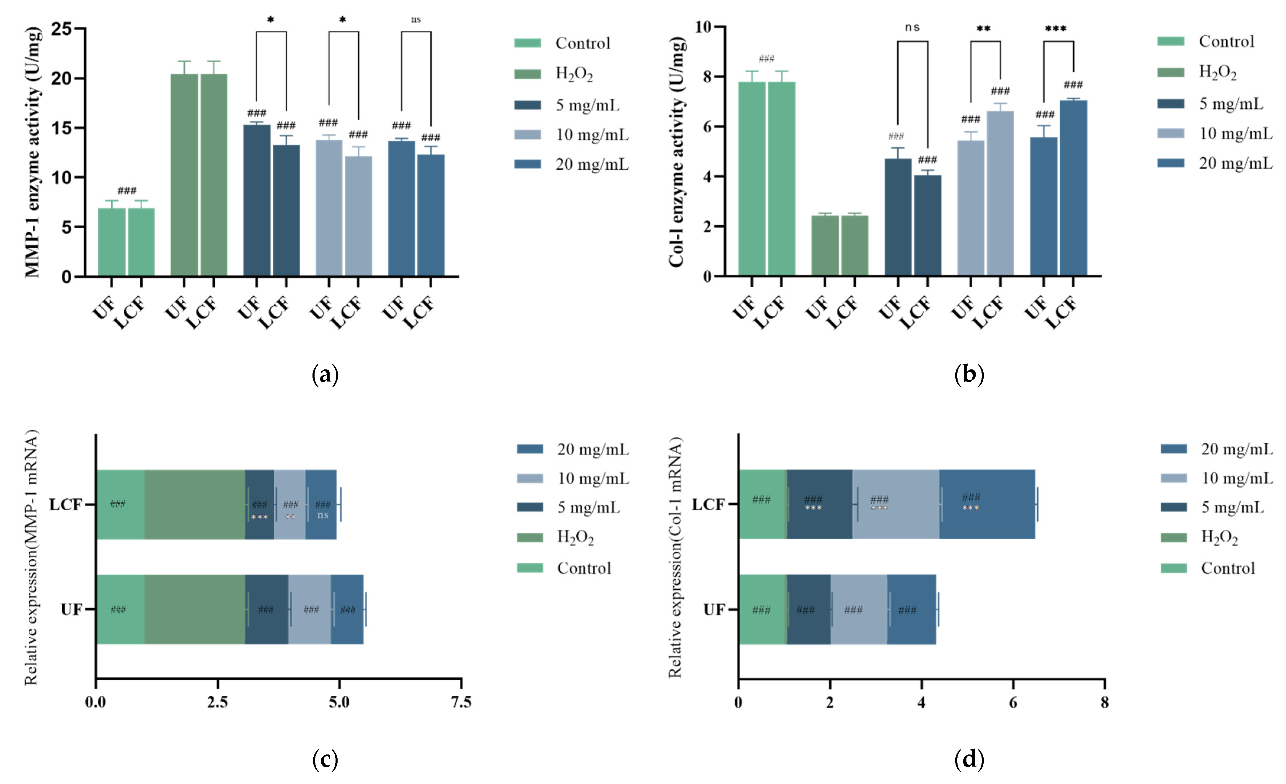 Antioxidants 11 01881 g012