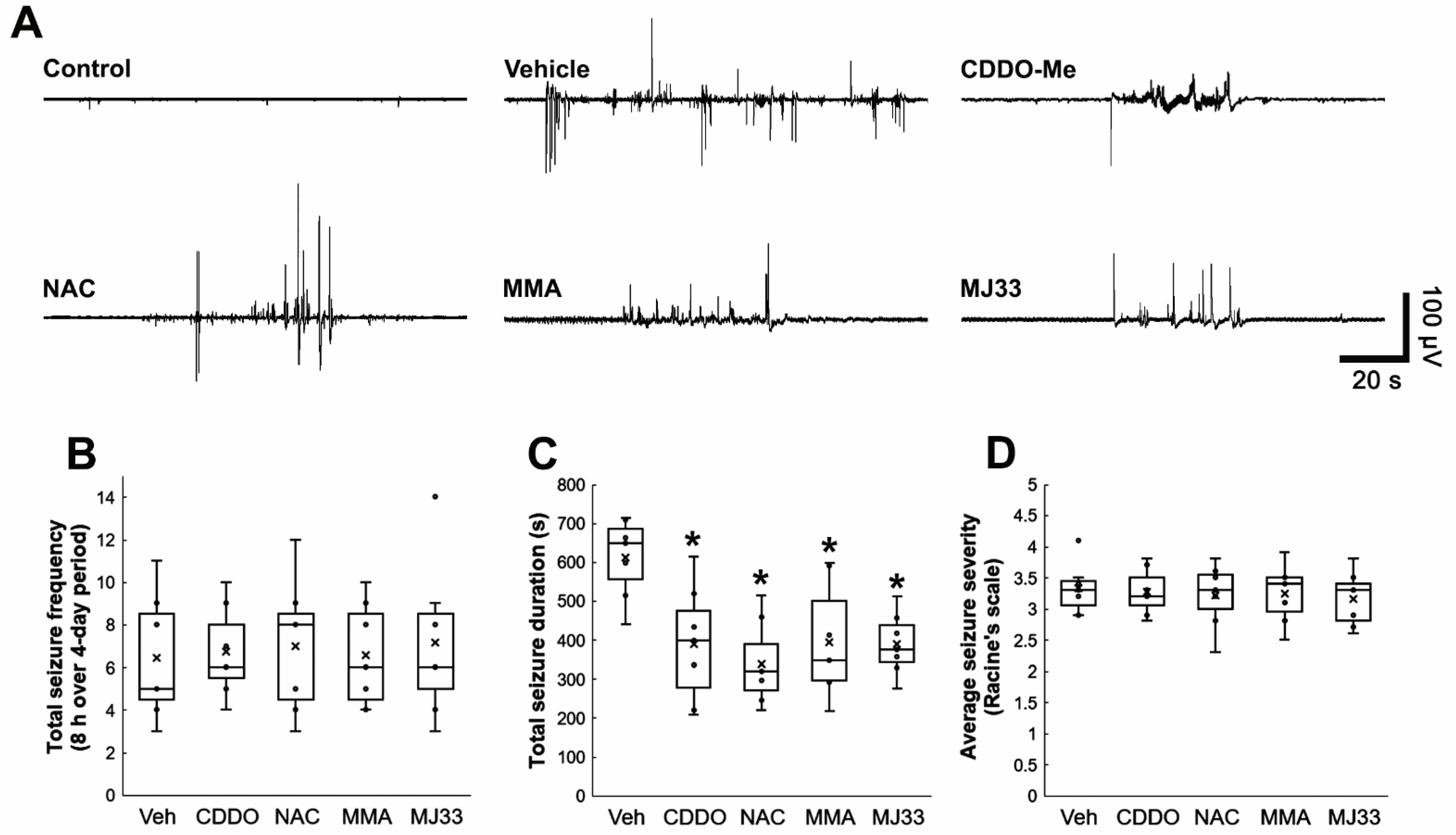Antioxidants 11 01883 g007