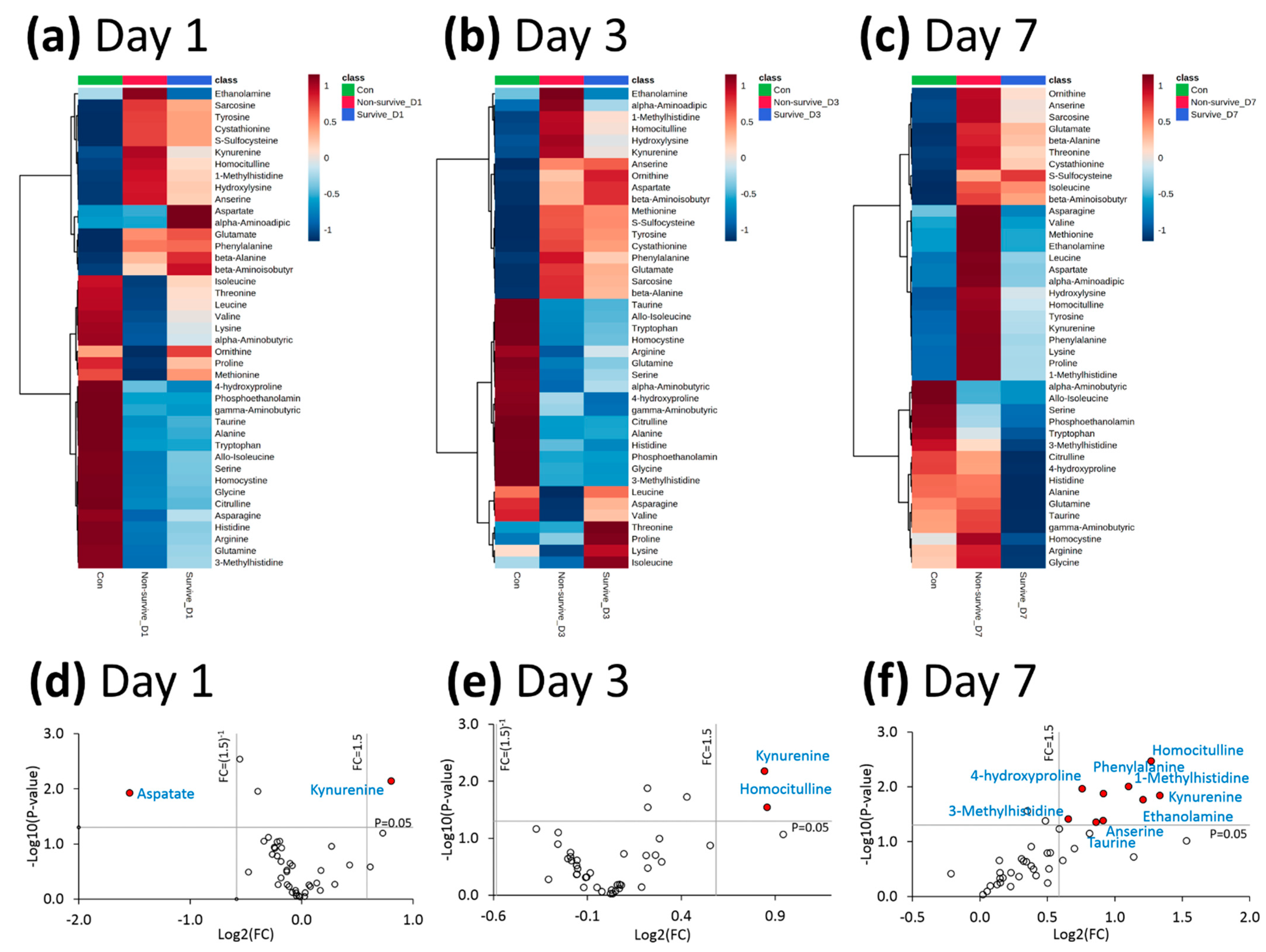 Antioxidants 11 01884 g002