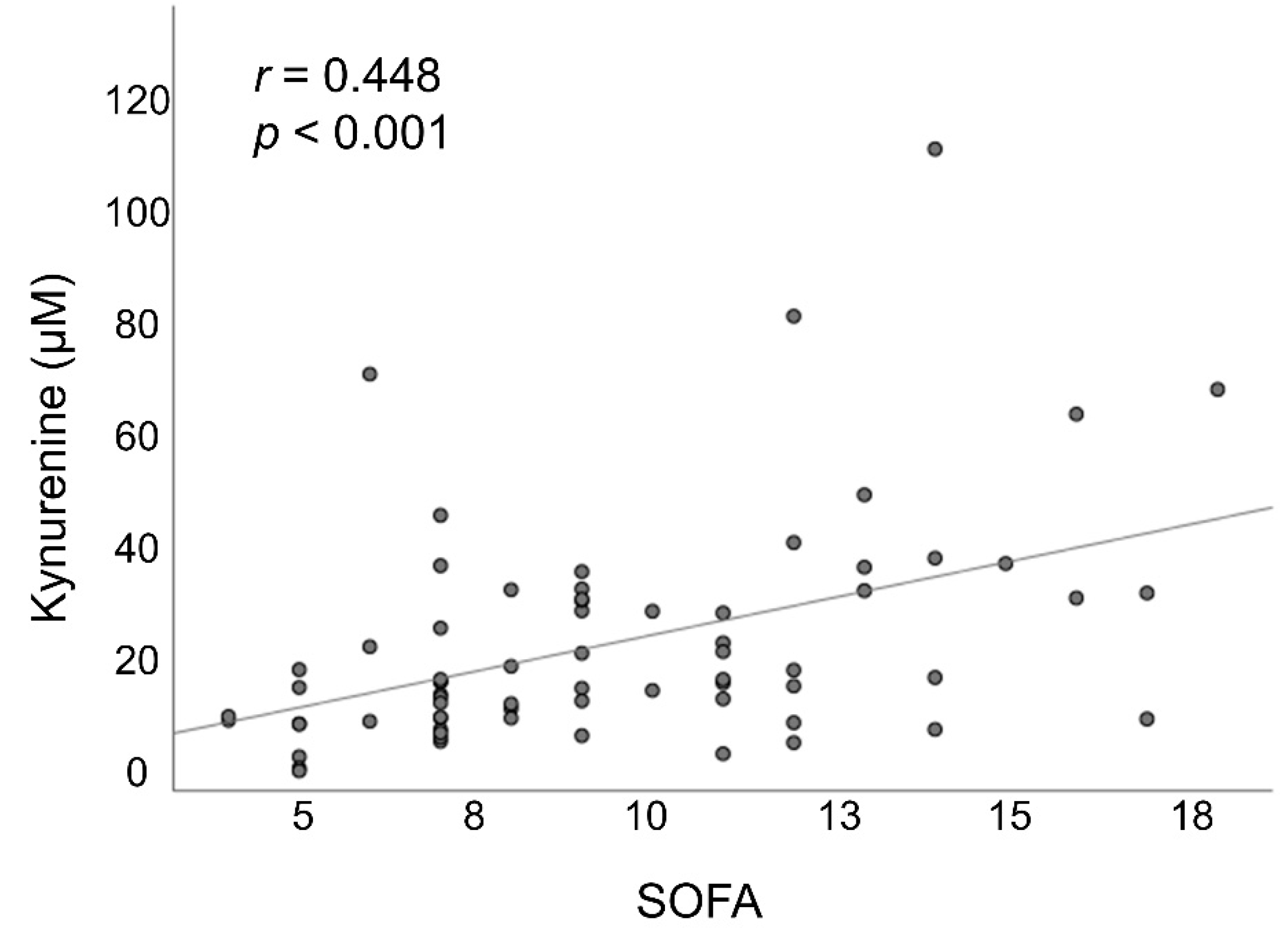 Antioxidants 11 01884 g003