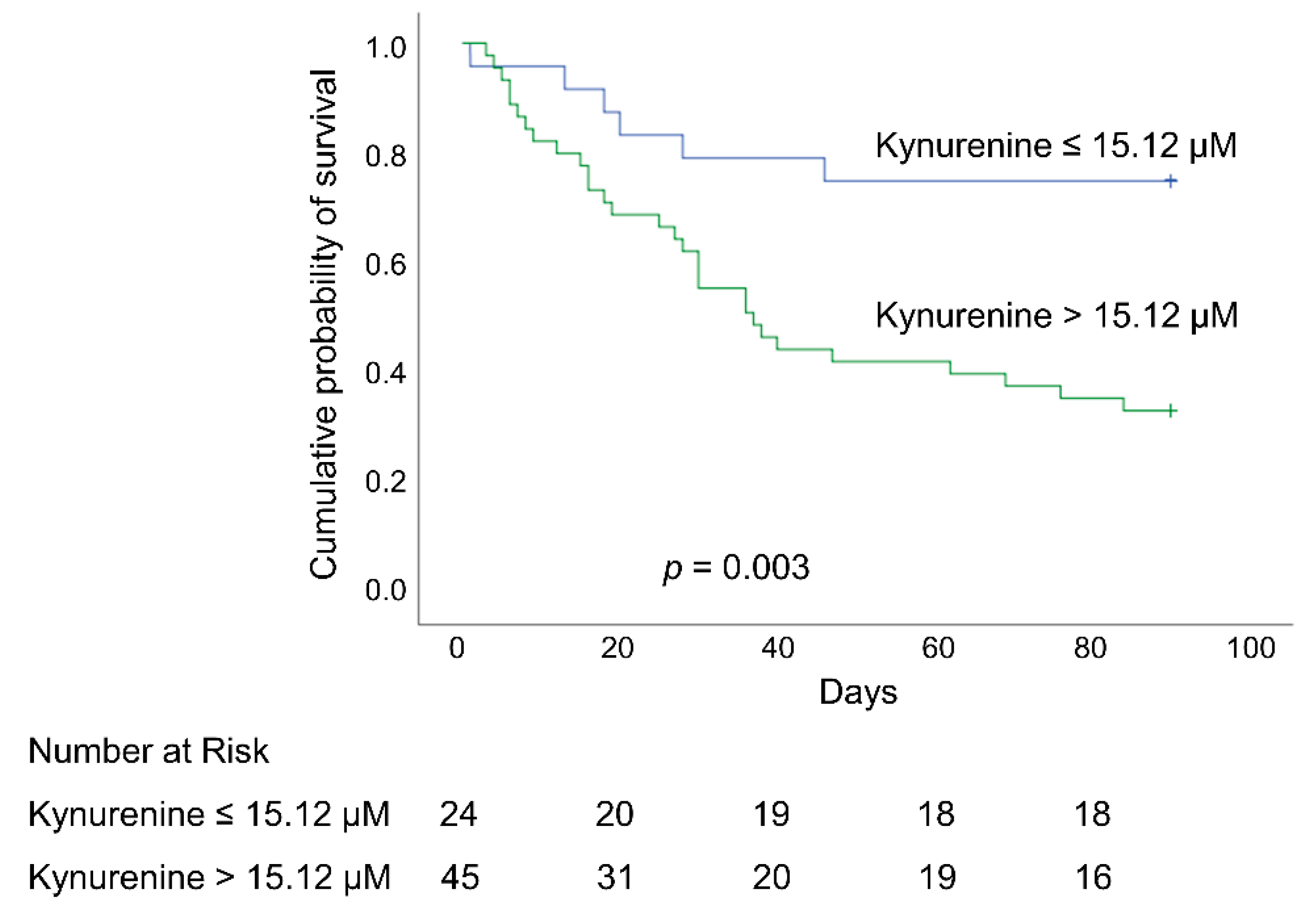 Antioxidants 11 01884 g005
