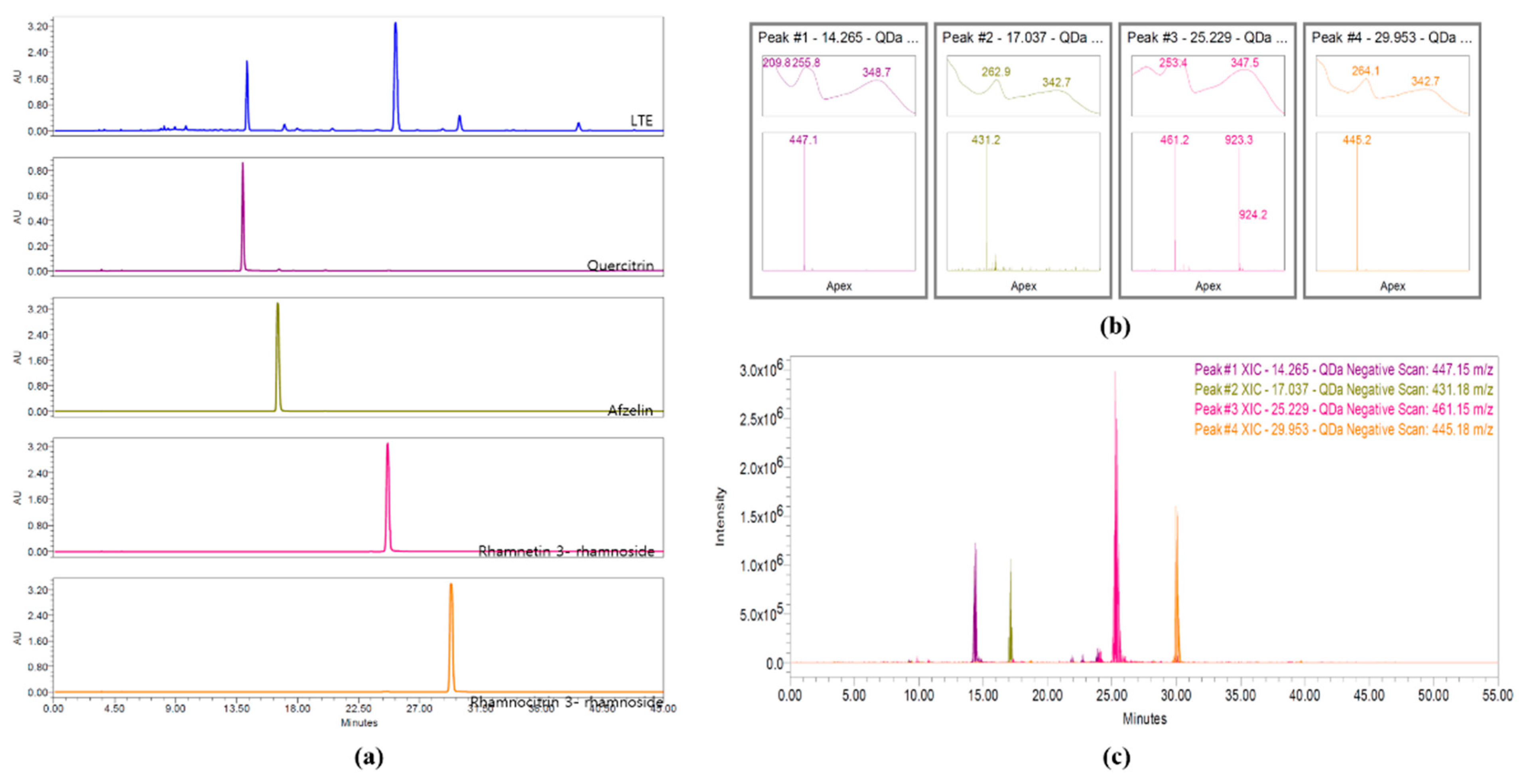 Antioxidants 11 01885 g001