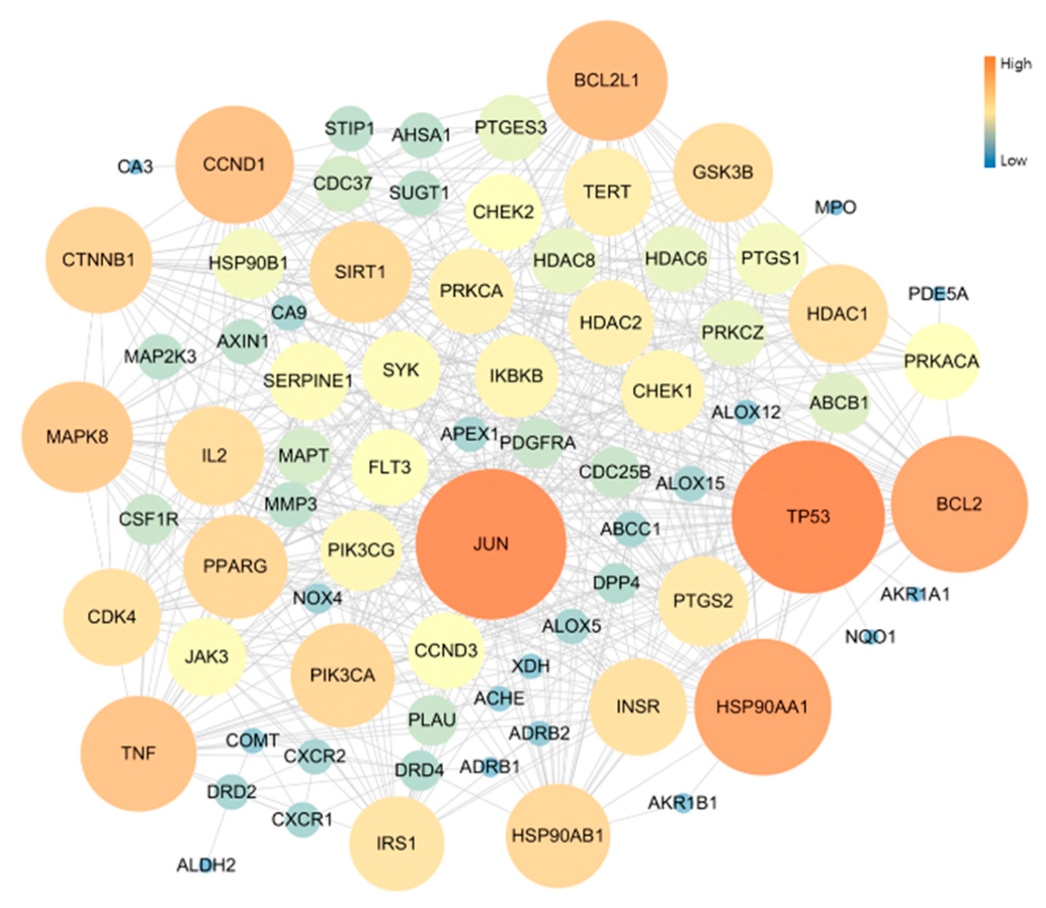 Antioxidants 11 01885 g003