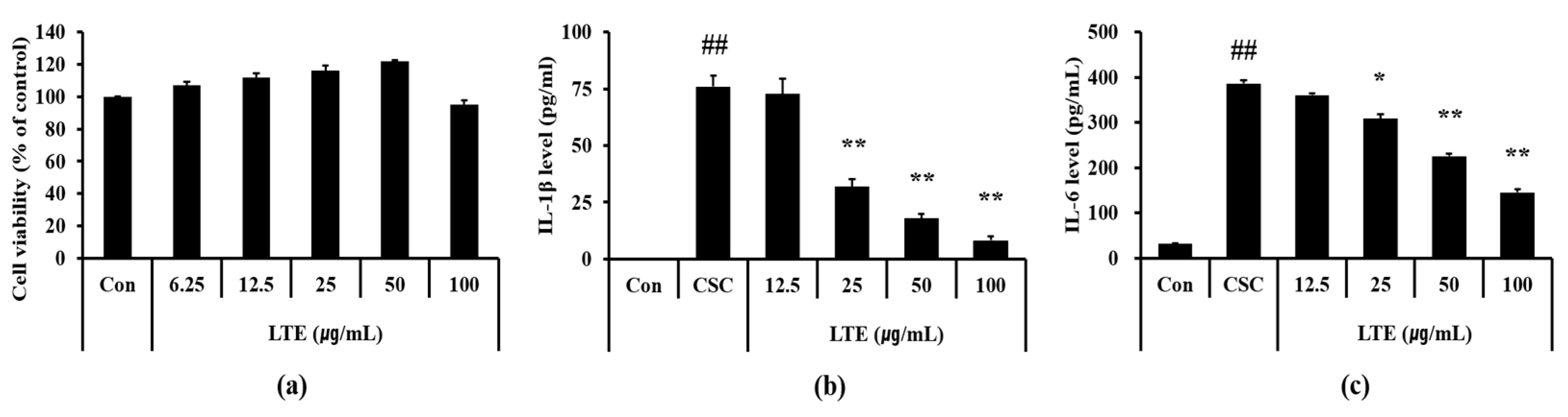 Antioxidants 11 01885 g005