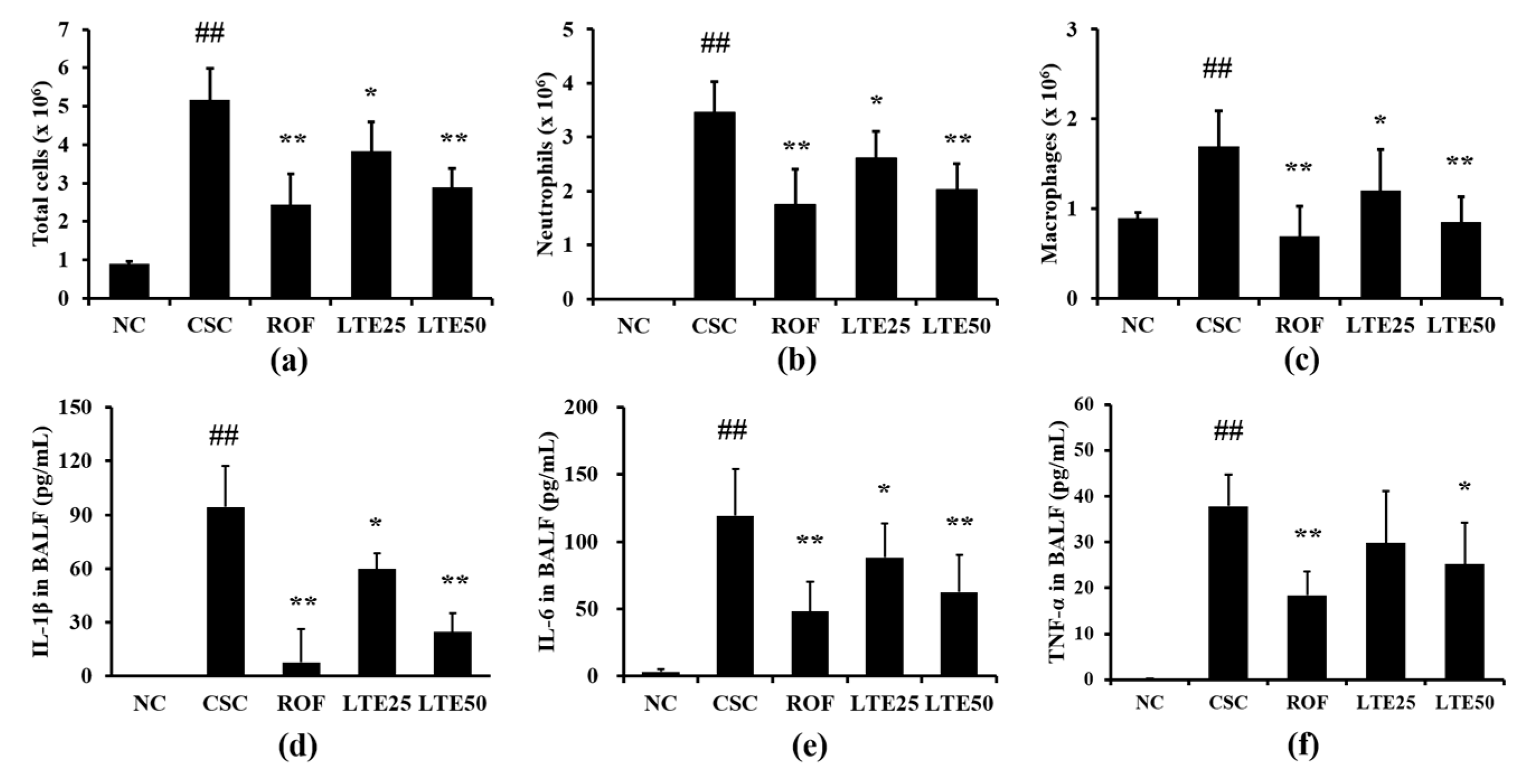 Antioxidants 11 01885 g008
