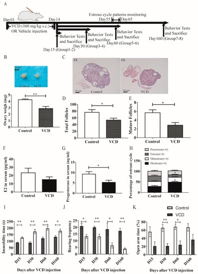 Antioxidants 11 01886 g001