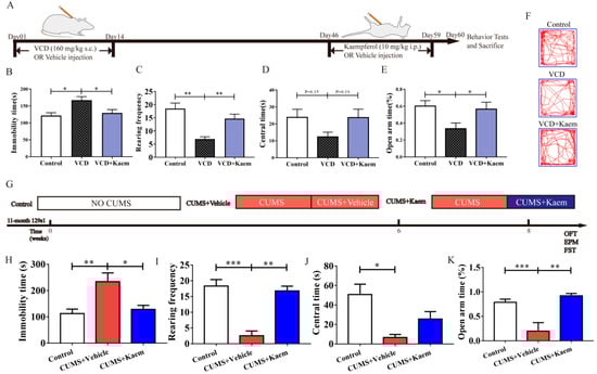 Antioxidants 11 01886 g002