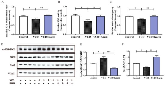 Antioxidants 11 01886 g003
