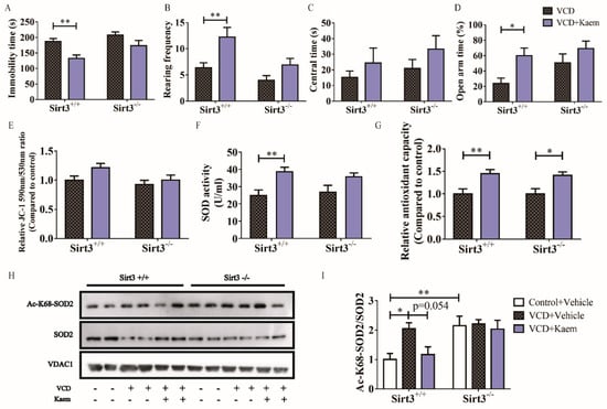 Antioxidants 11 01886 g004